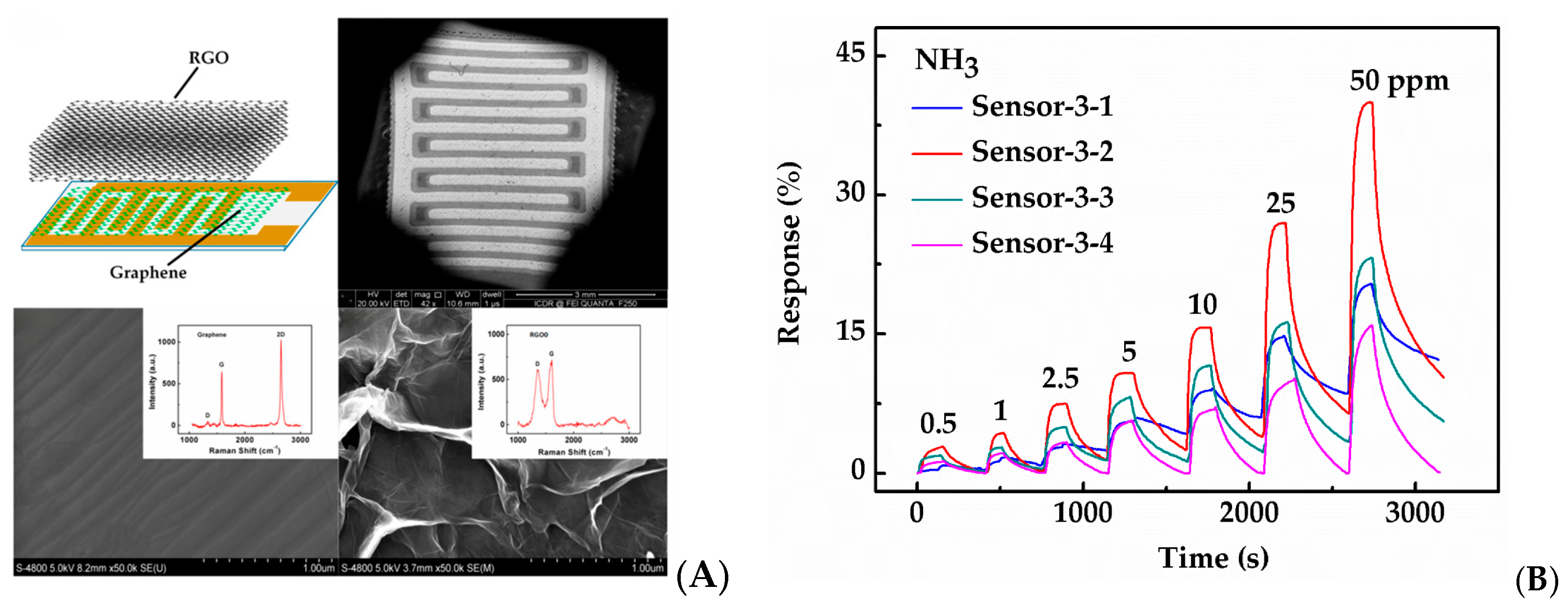 Chemosensors 13 00190 g006