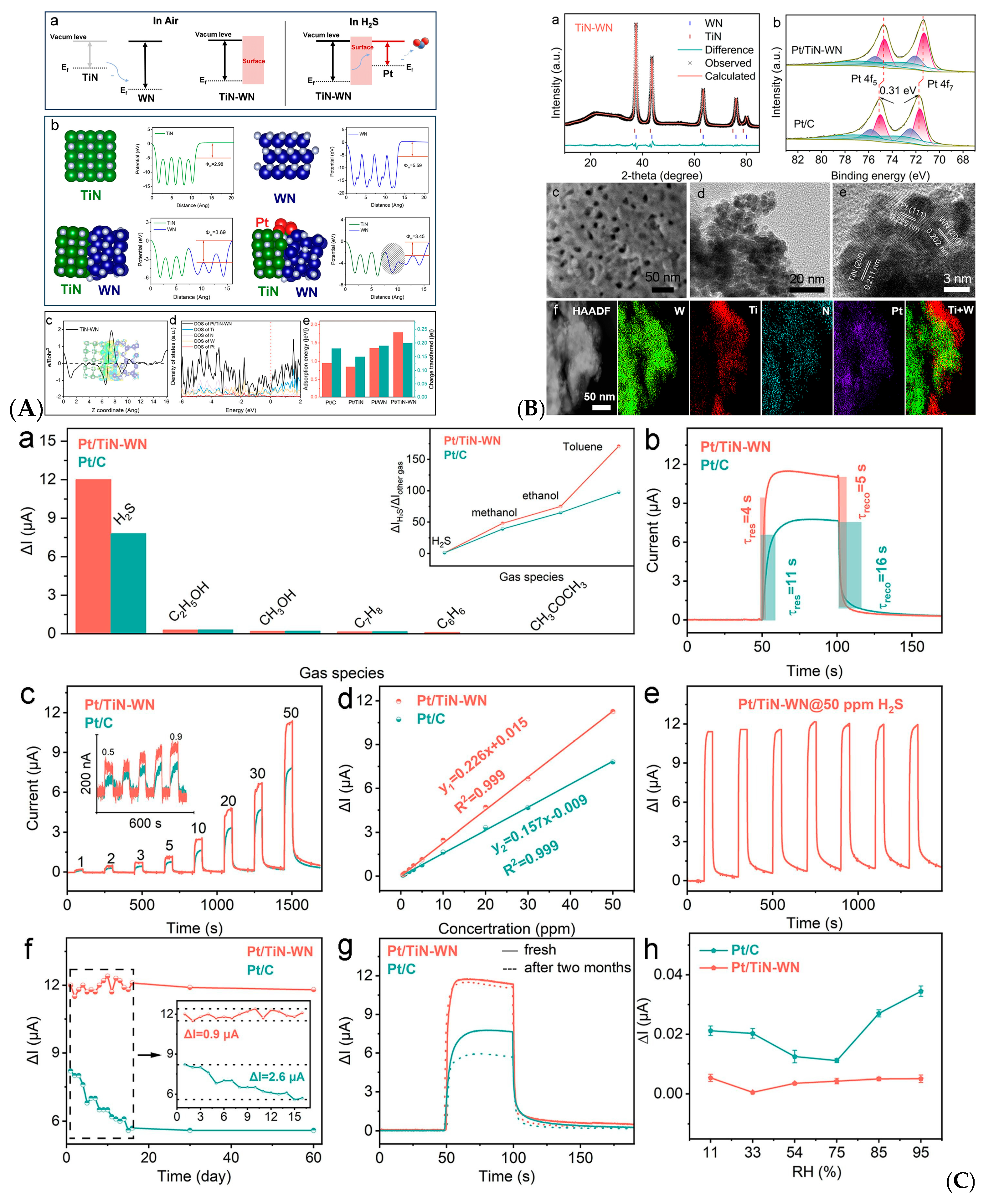 Chemosensors 13 00190 g010