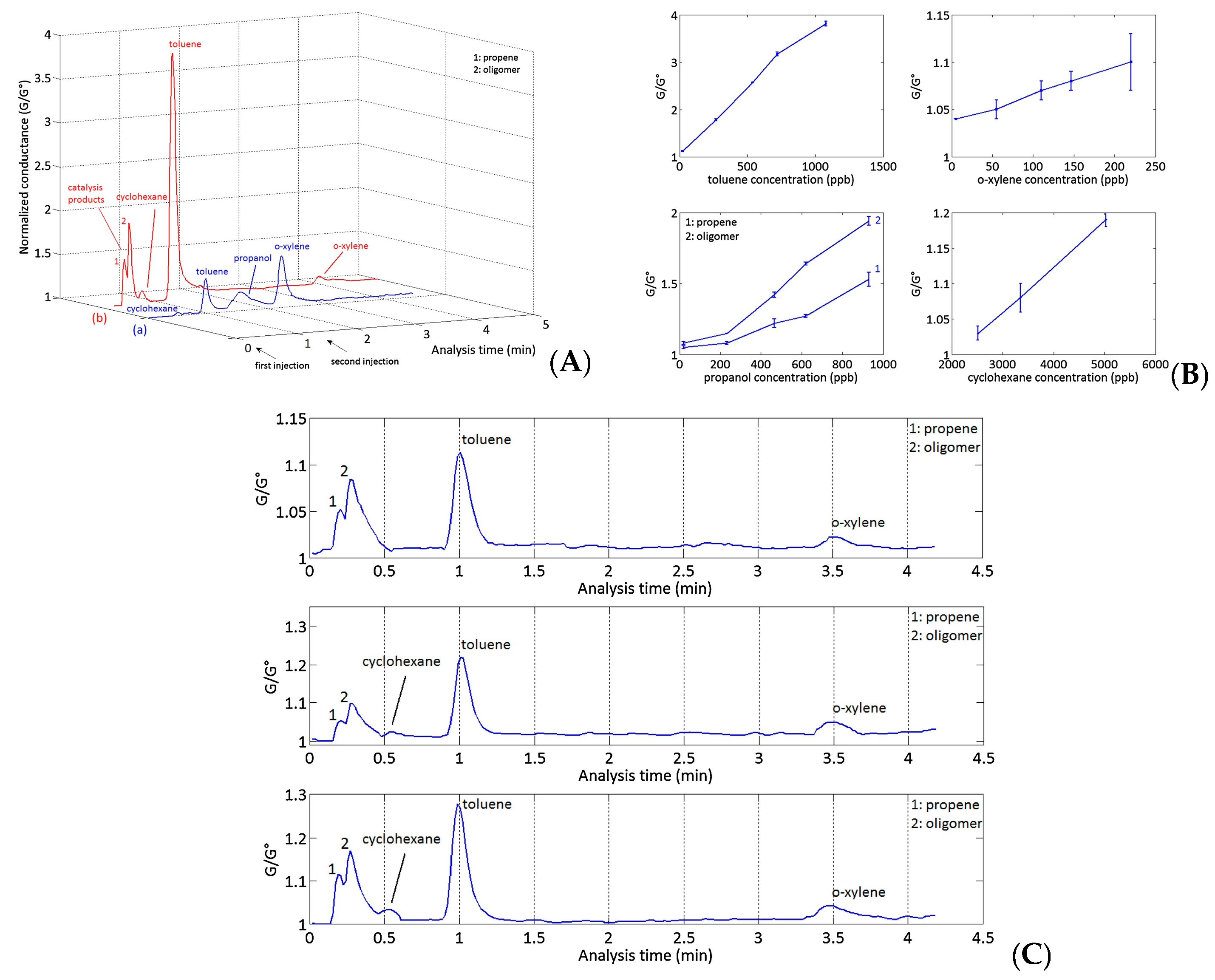 Chemosensors 13 00190 g011