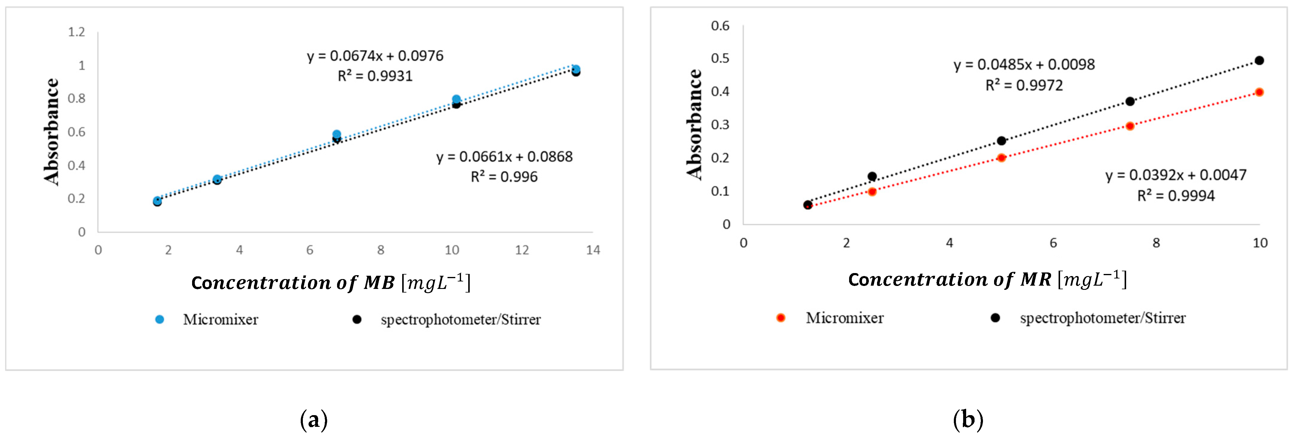Chemosensors 13 00191 g010