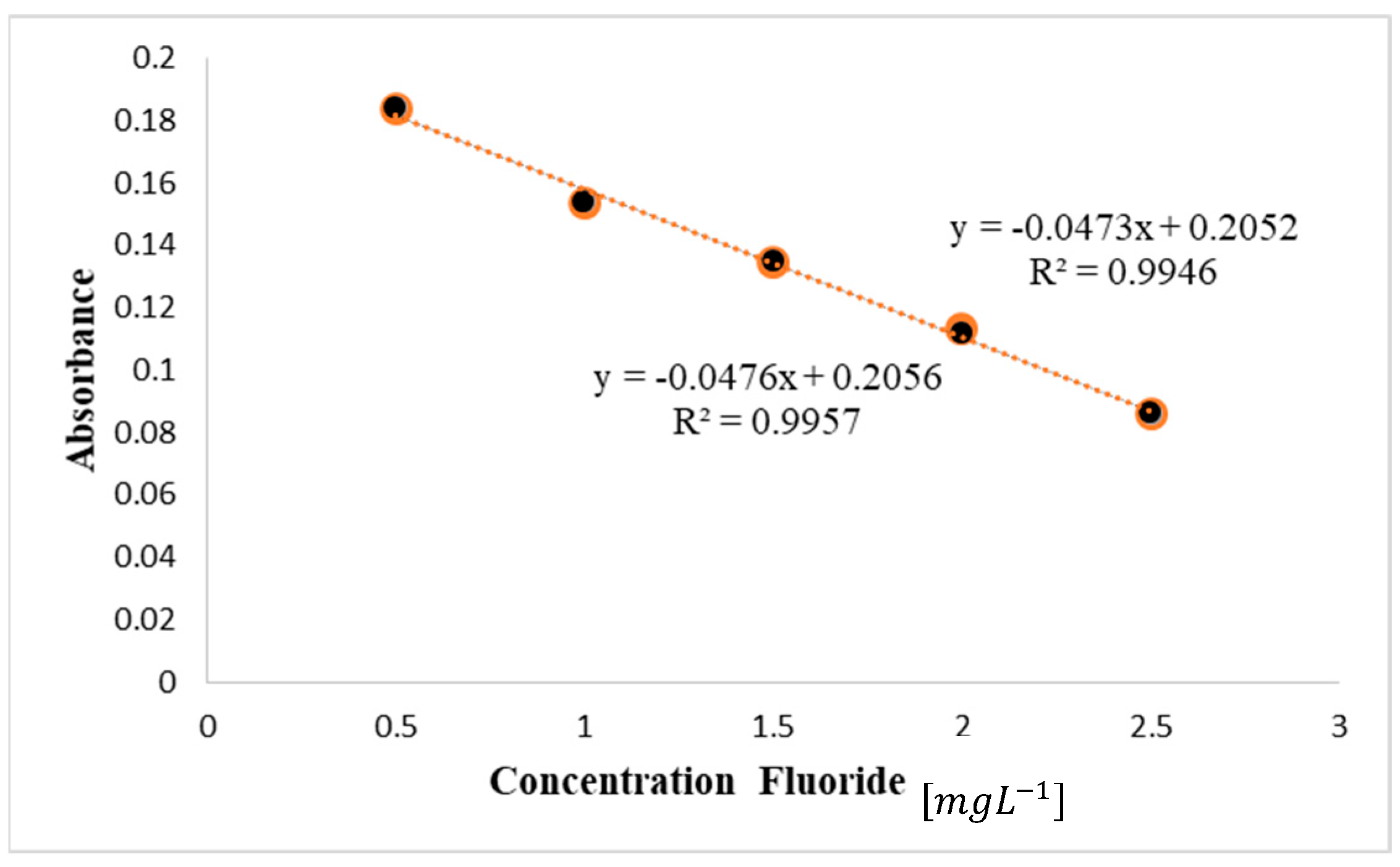 Chemosensors 13 00191 g011