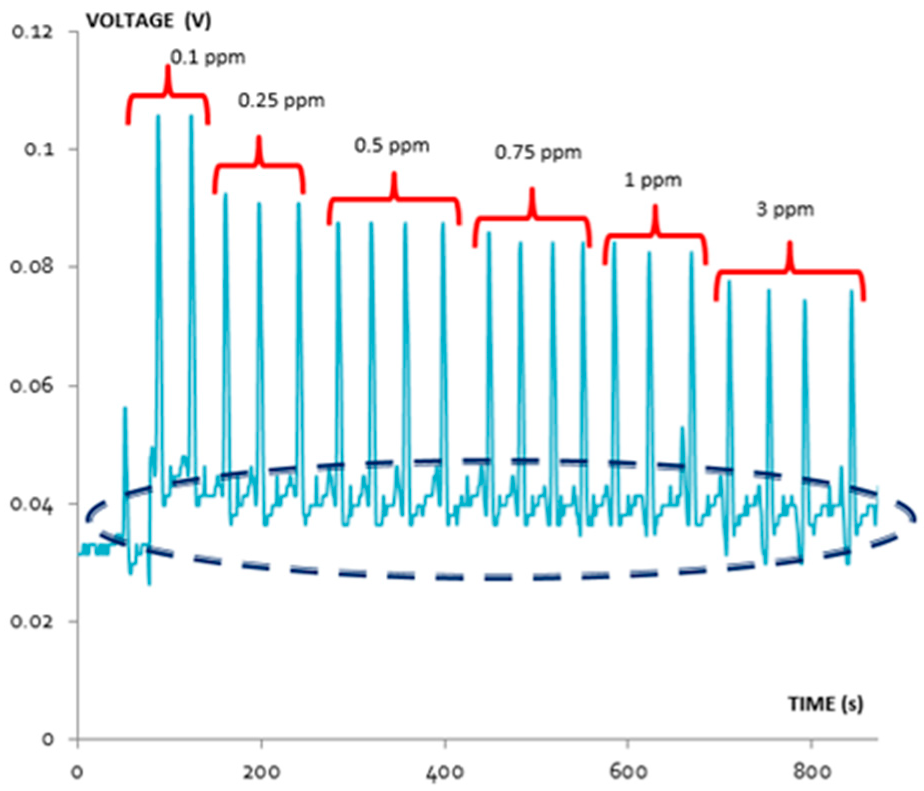 Chemosensors 13 00191 g013