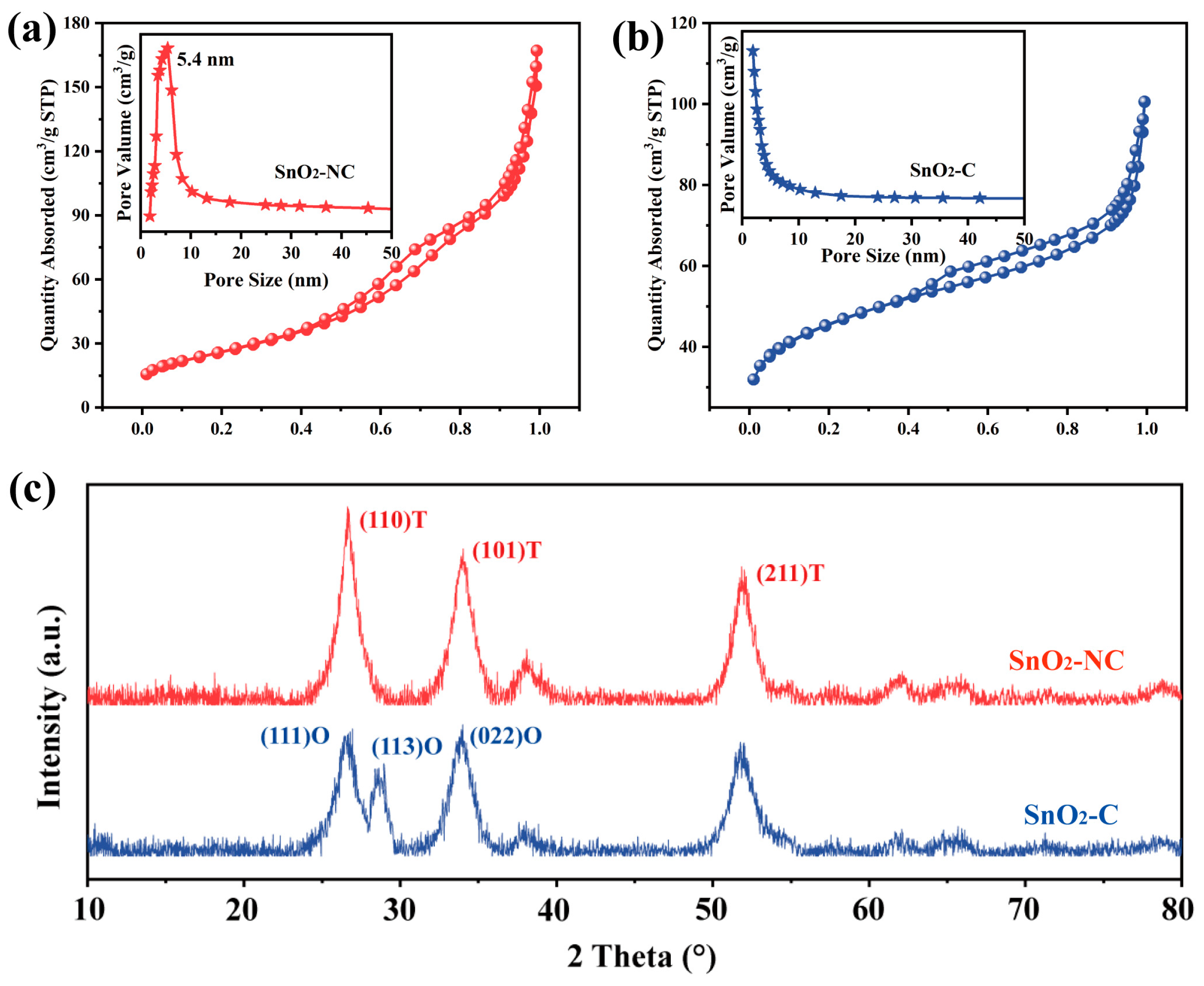 Chemosensors 13 00192 g003