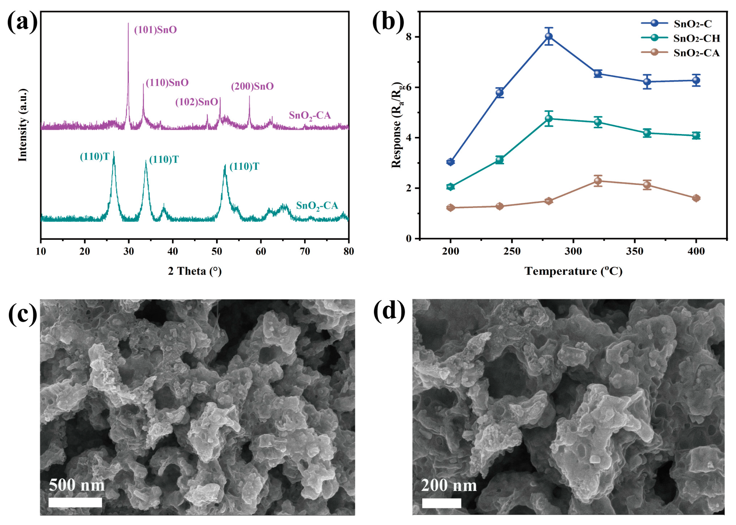 Chemosensors 13 00192 g006