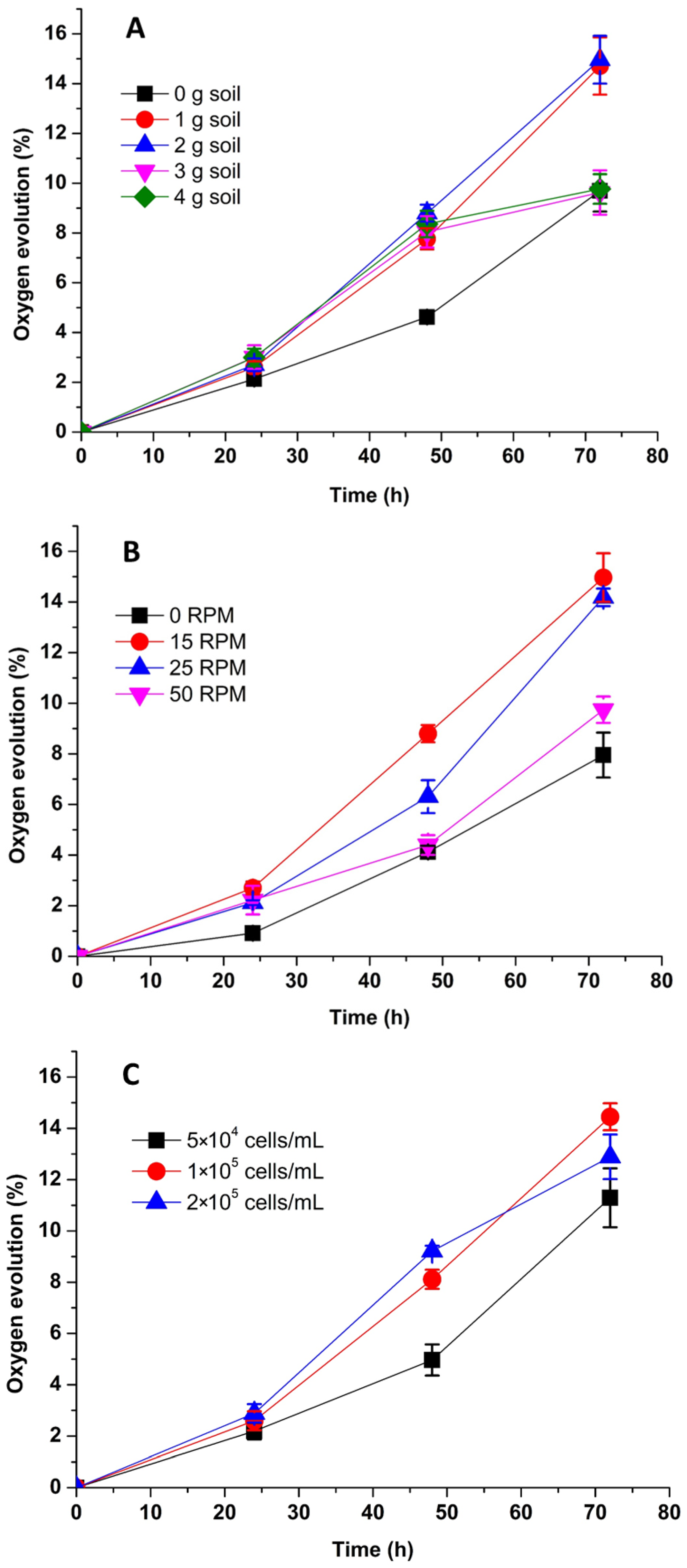 Chemosensors 13 00193 g002