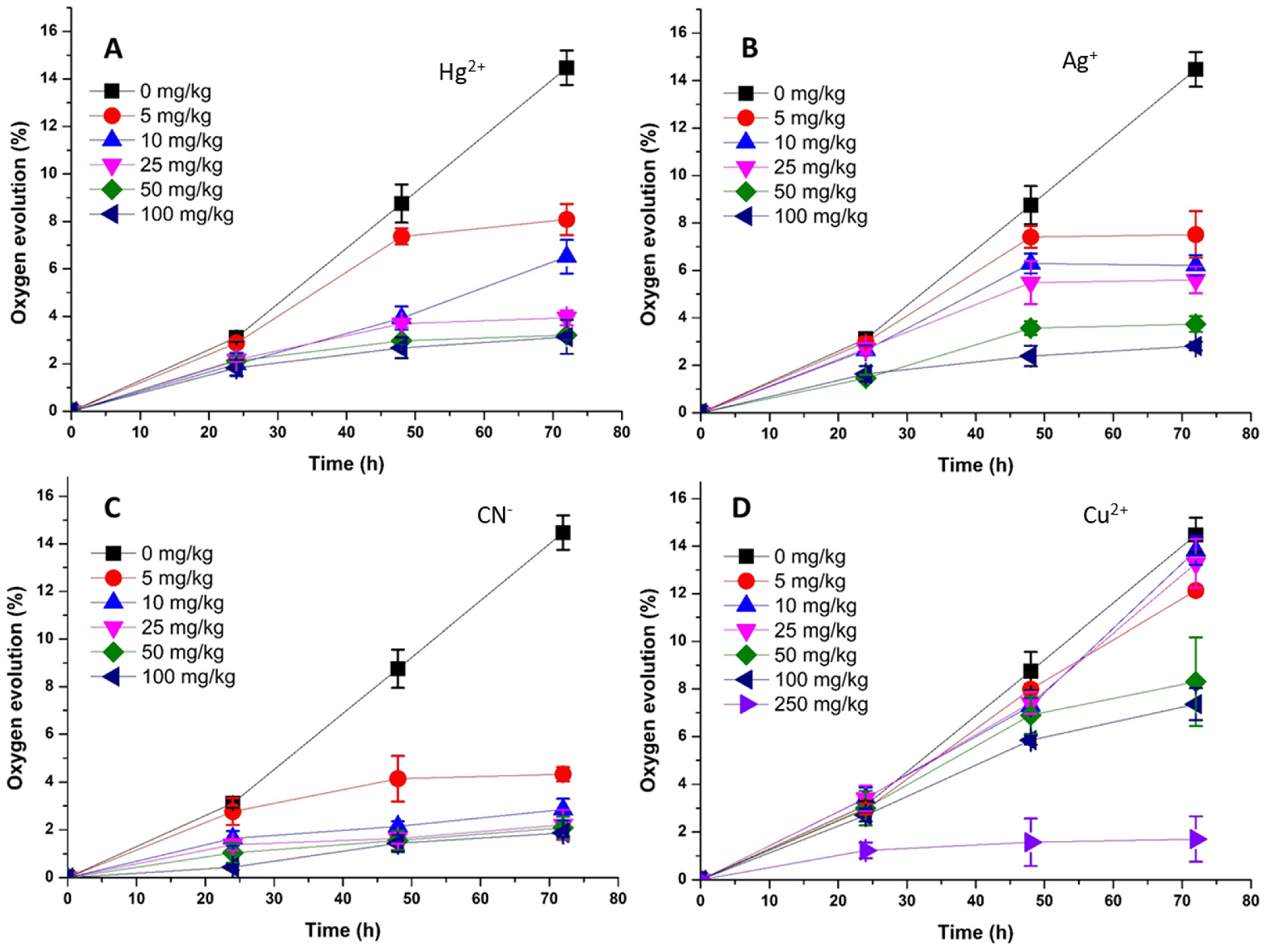 Chemosensors 13 00193 g003