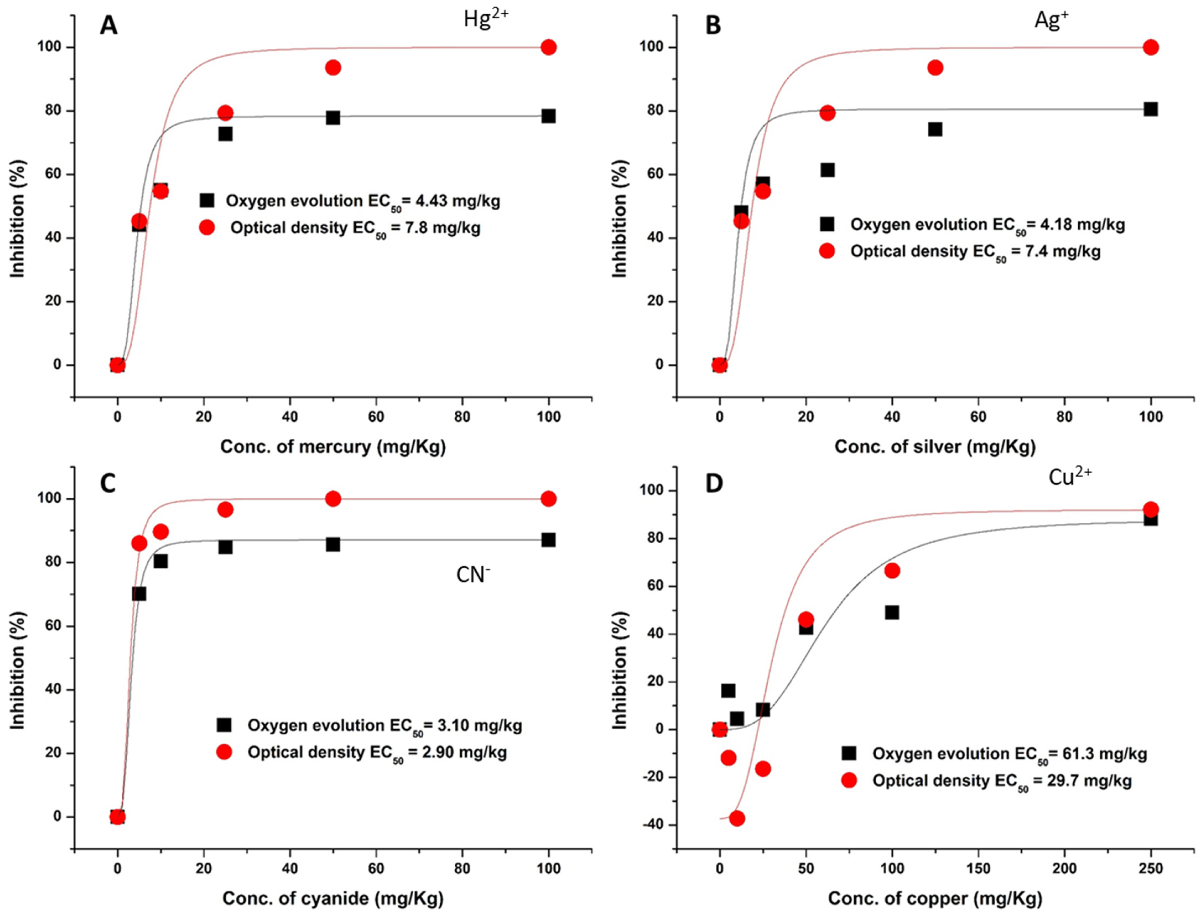 Chemosensors 13 00193 g006