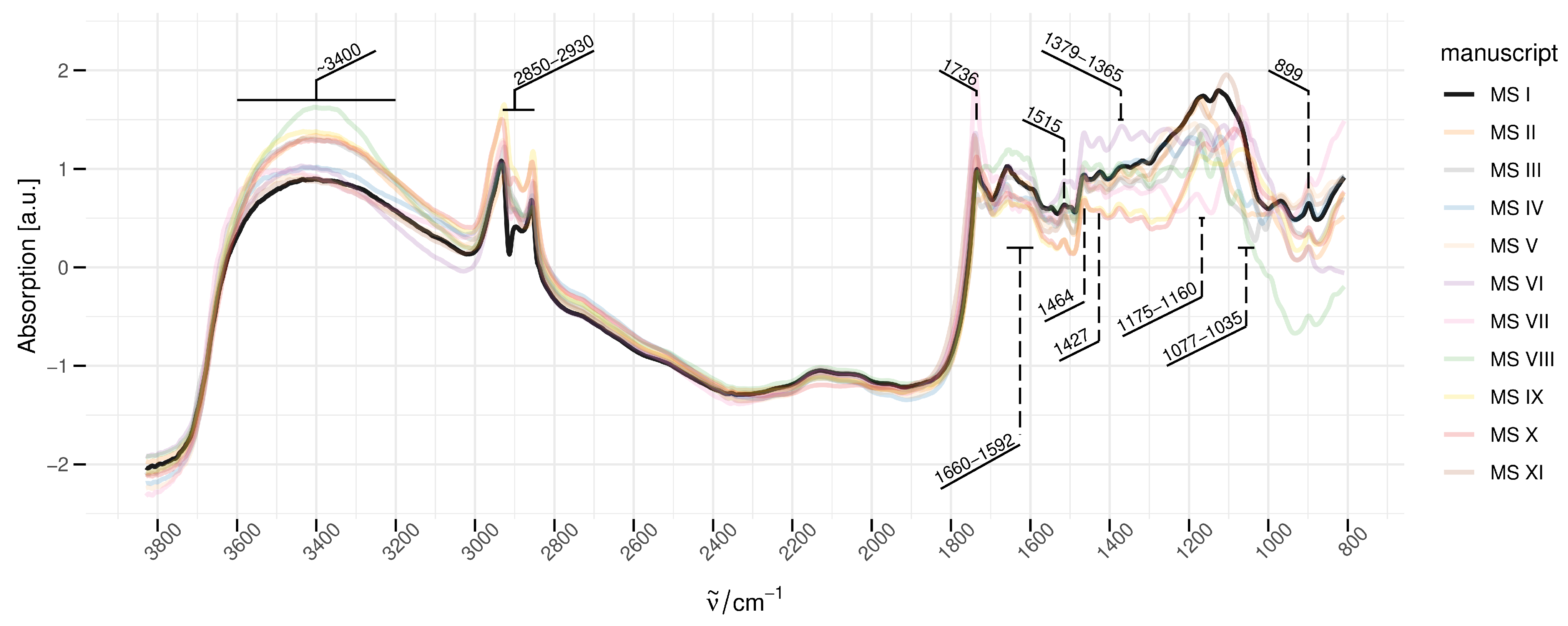 Chemosensors 13 00196 g002