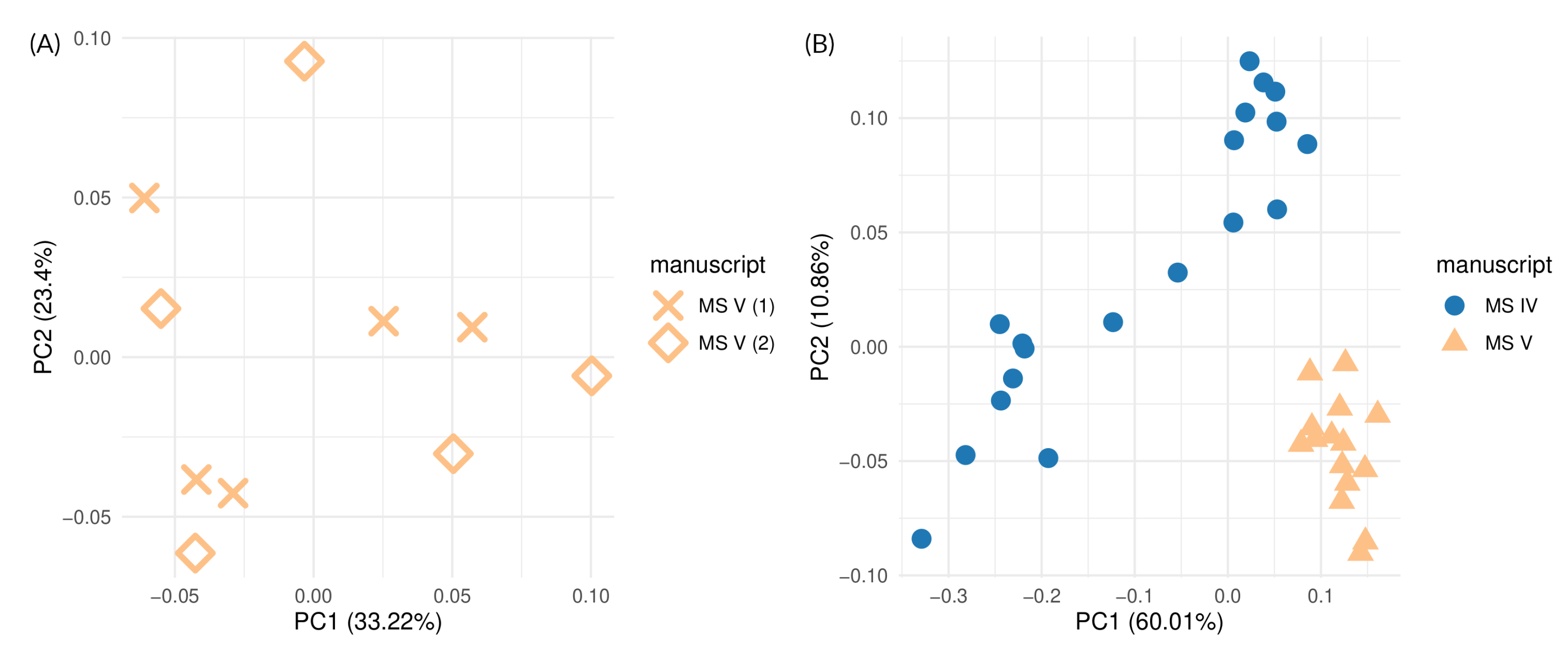 Chemosensors 13 00196 g003