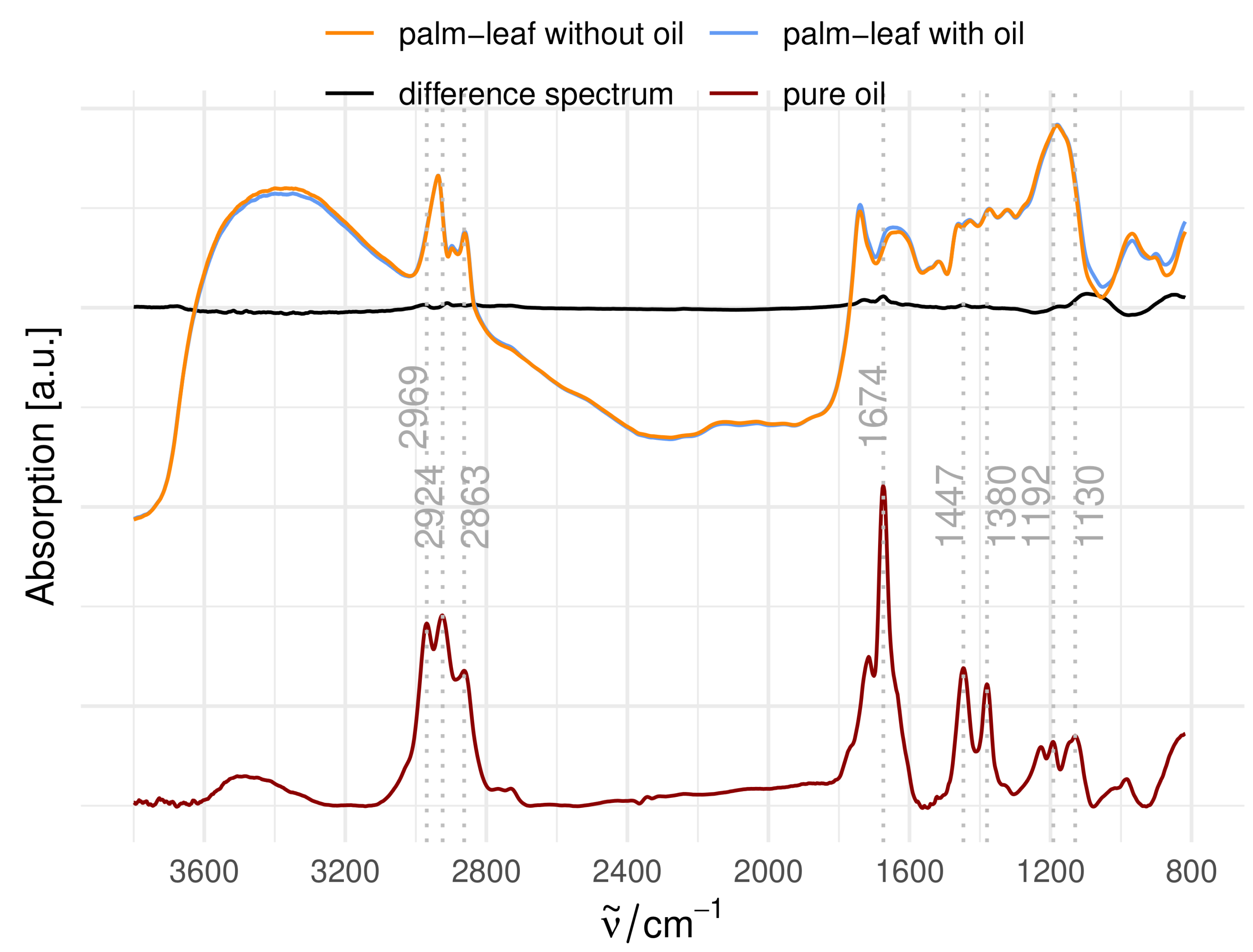 Chemosensors 13 00196 g004