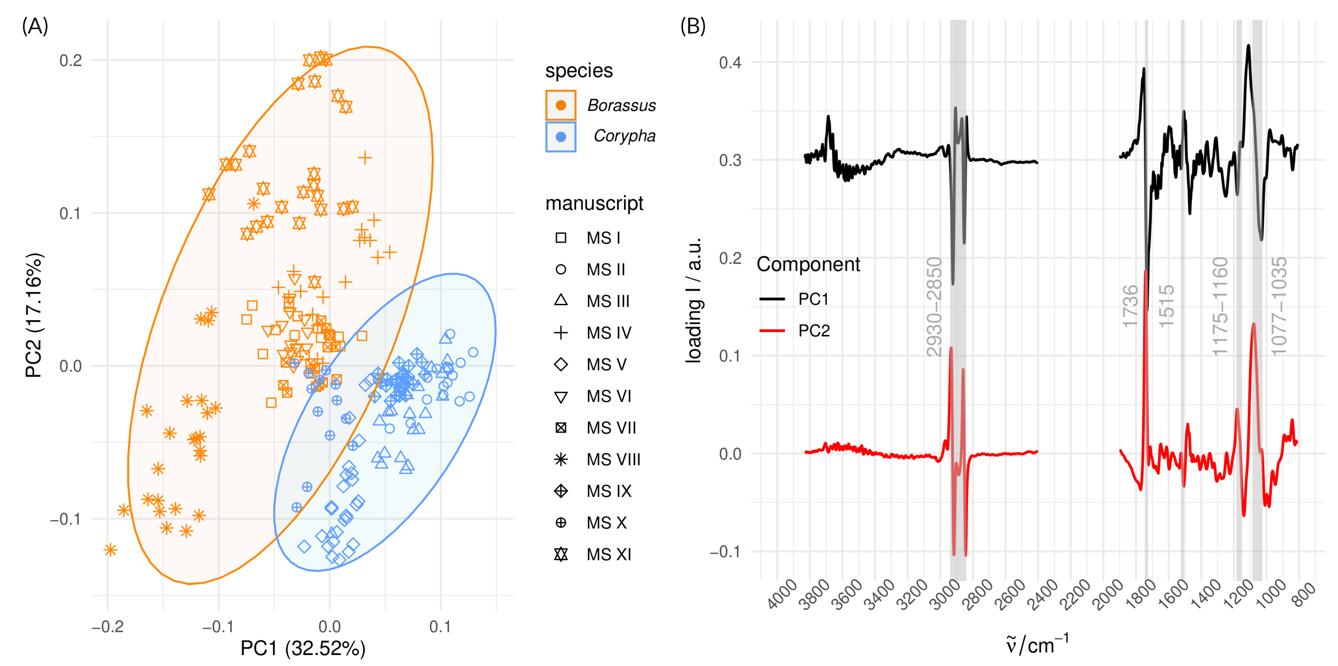 Chemosensors 13 00196 g005