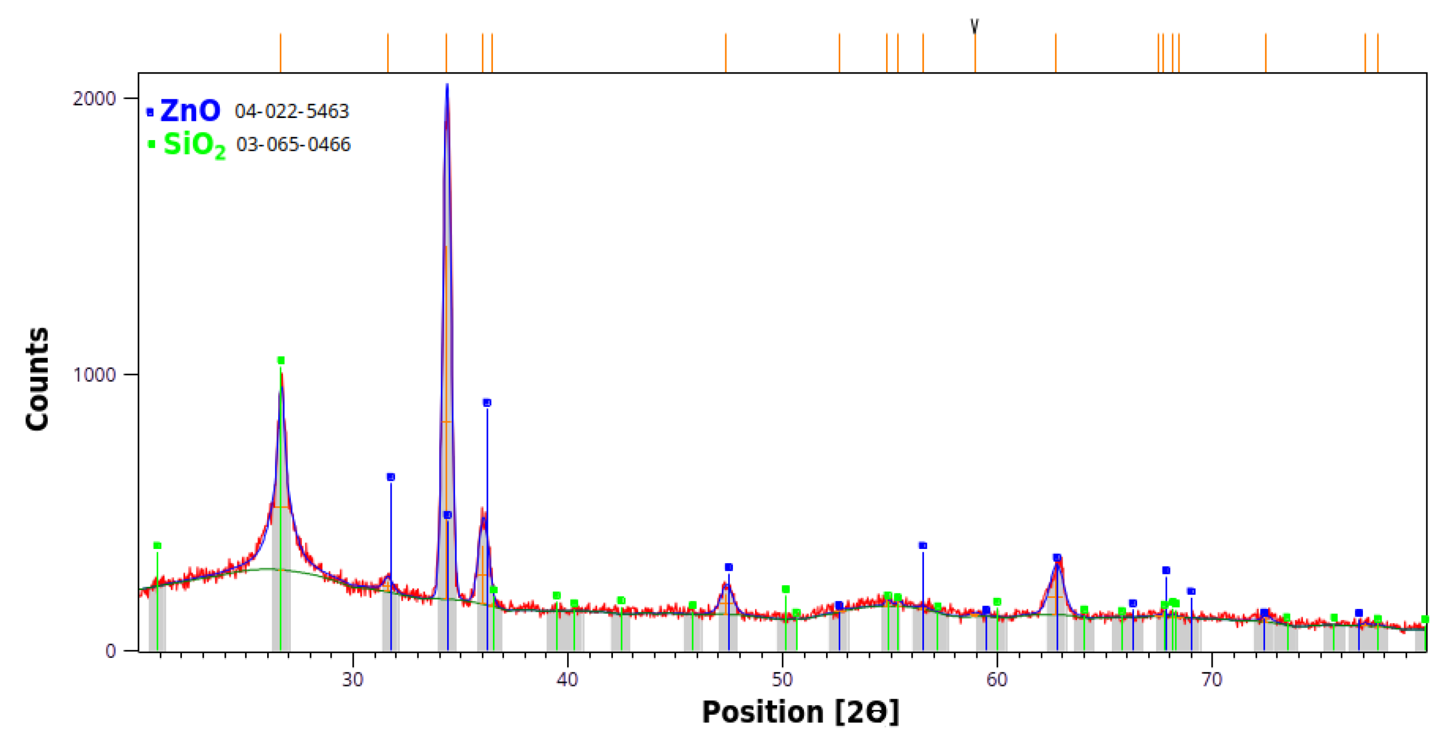 Chemosensors 13 00197 g003