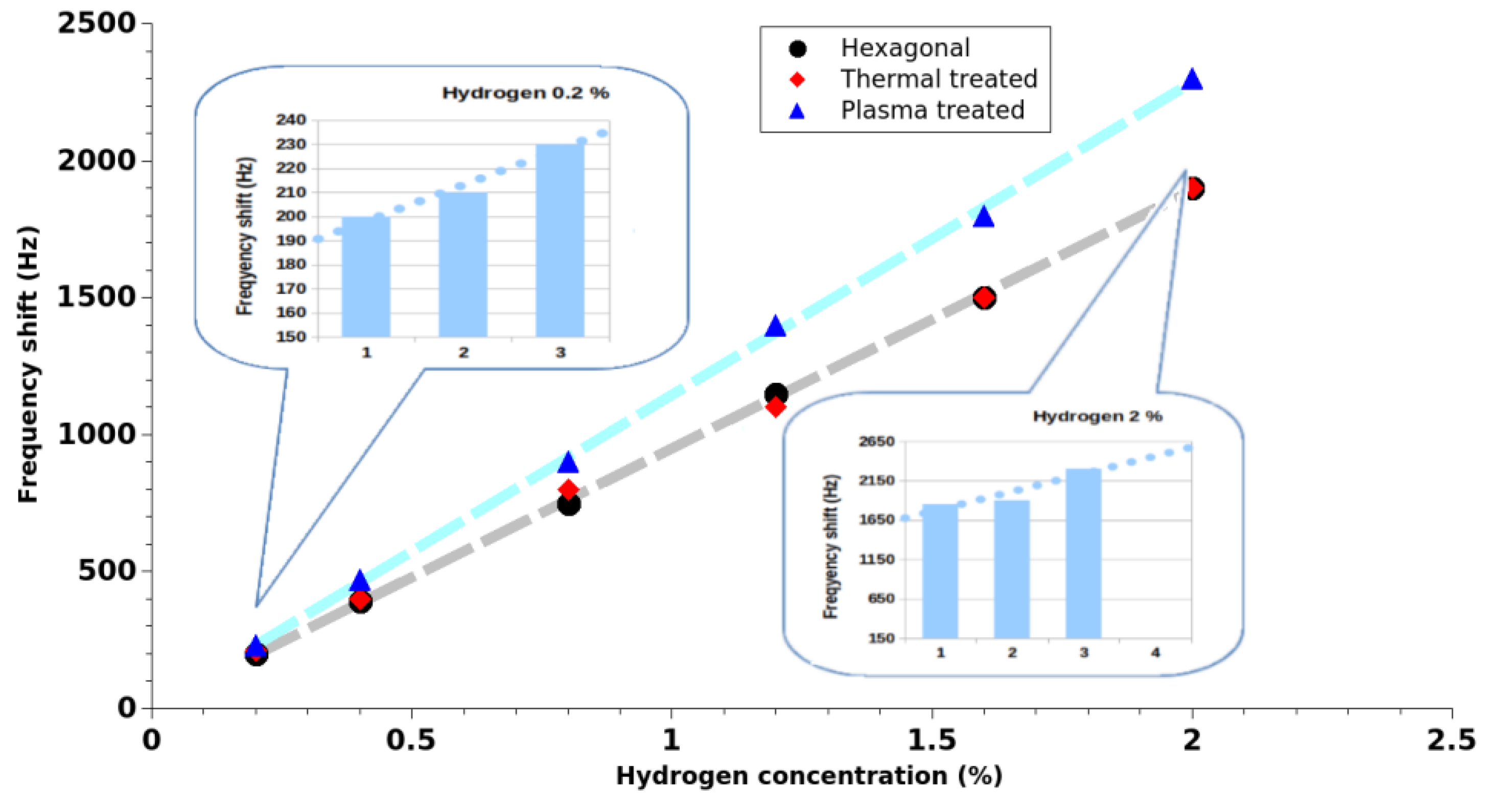 Chemosensors 13 00197 g004