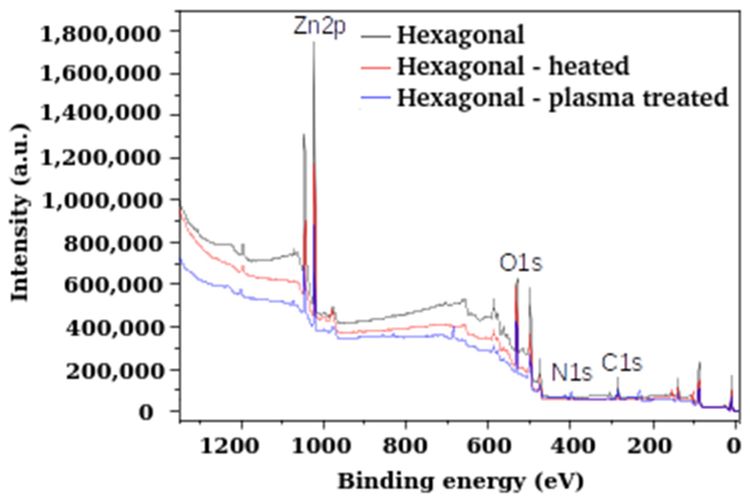 Chemosensors 13 00197 g005