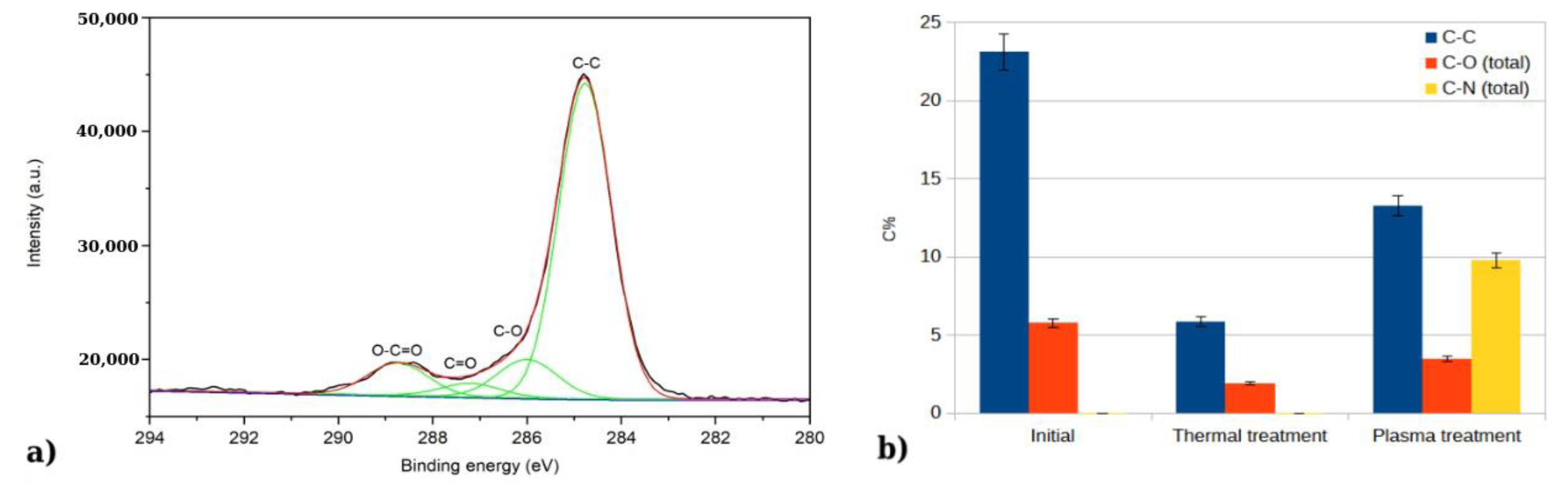 Chemosensors 13 00197 g006