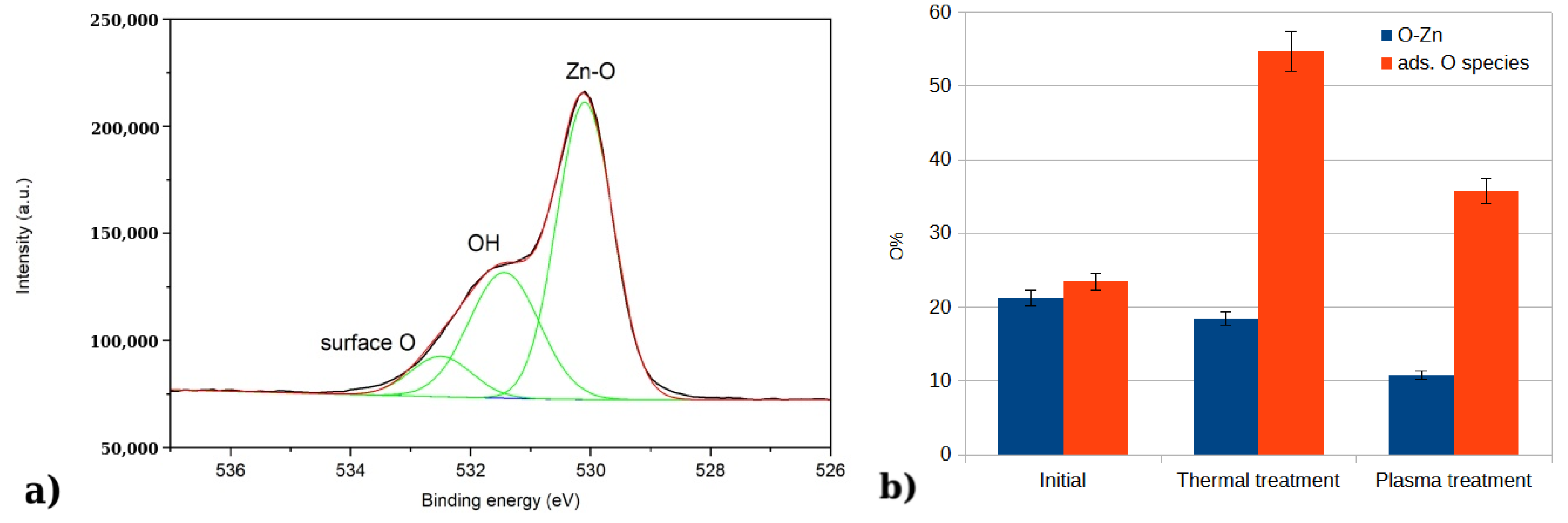 Chemosensors 13 00197 g007