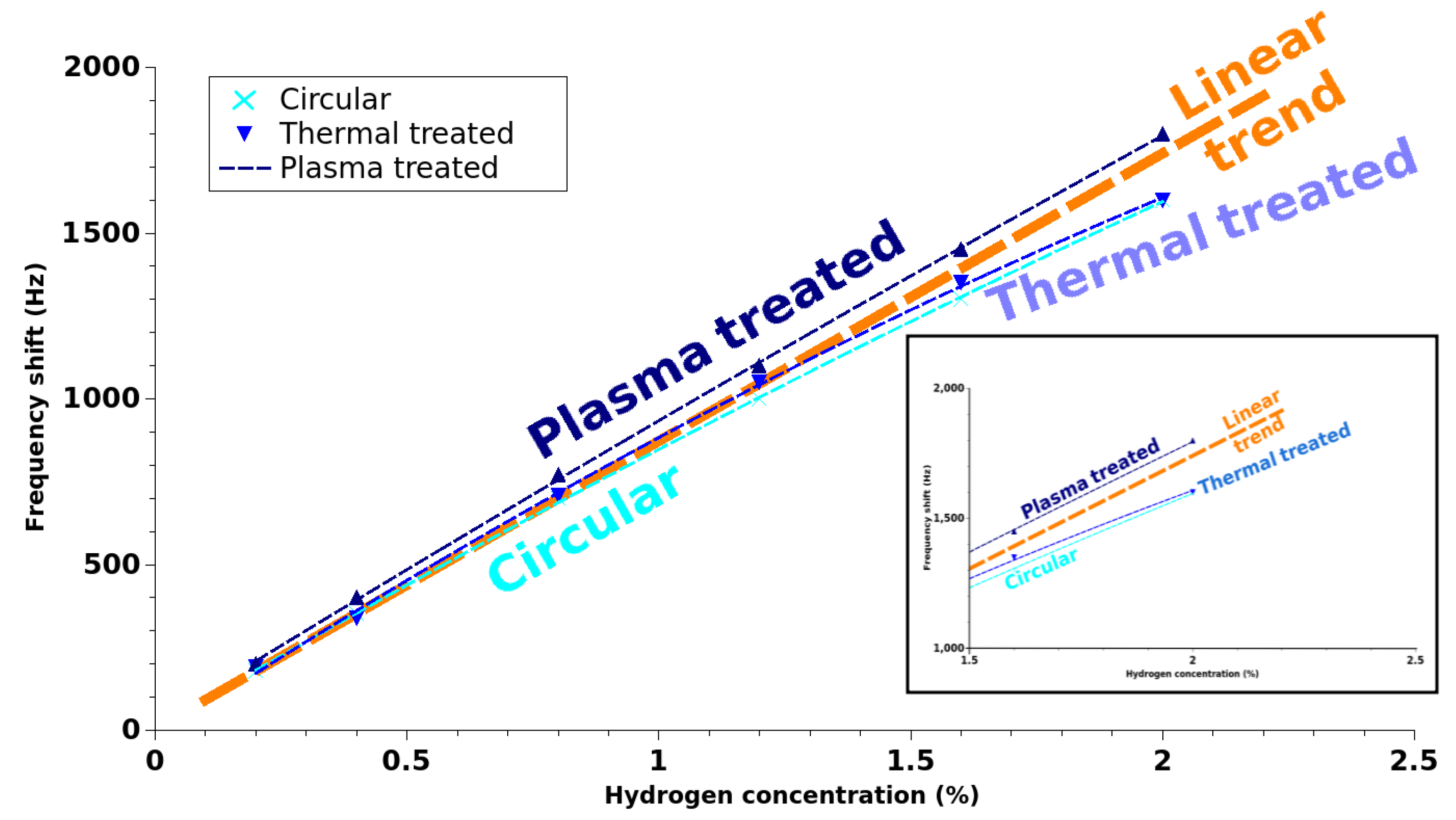Chemosensors 13 00197 g011
