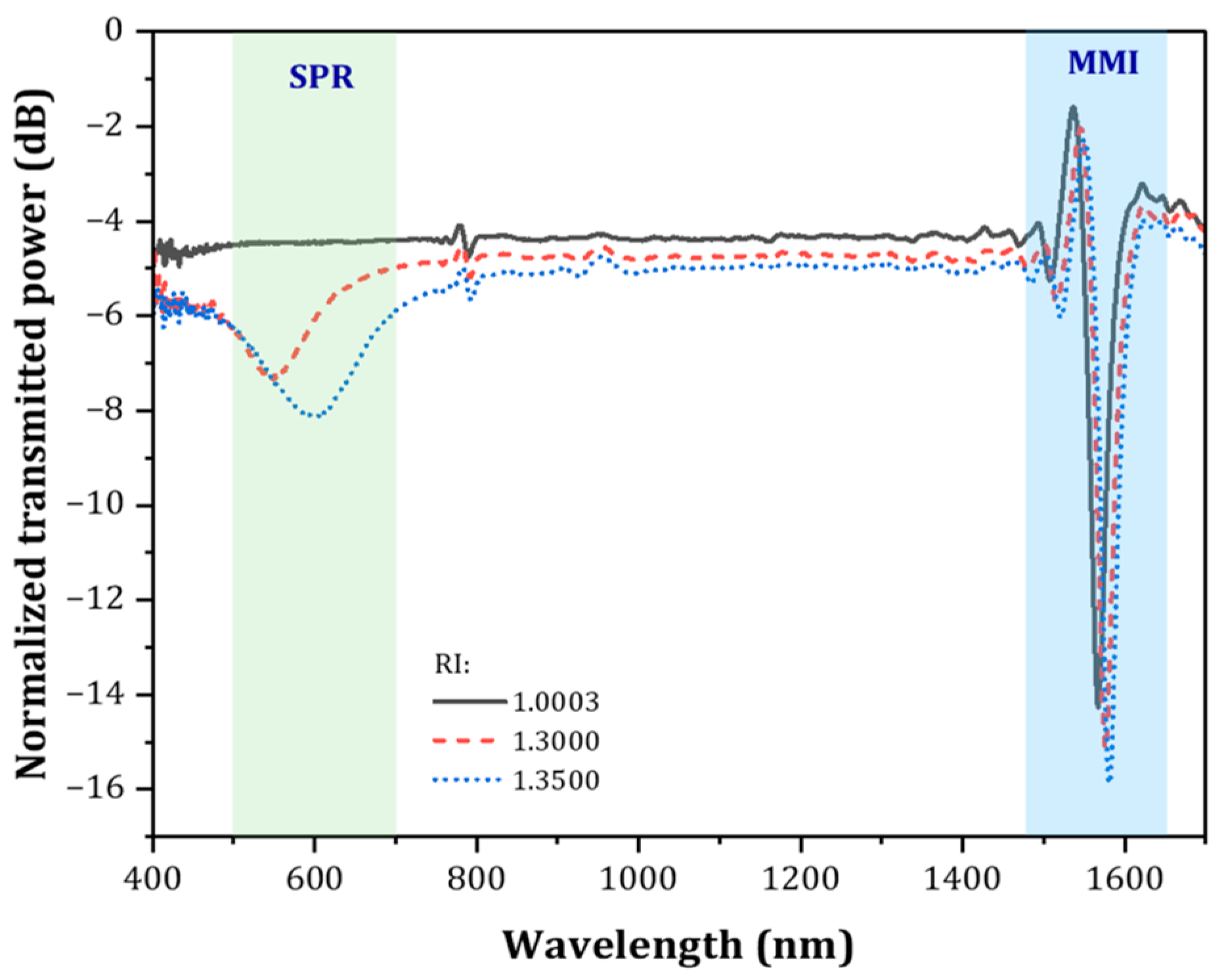 Chemosensors 13 00198 g001