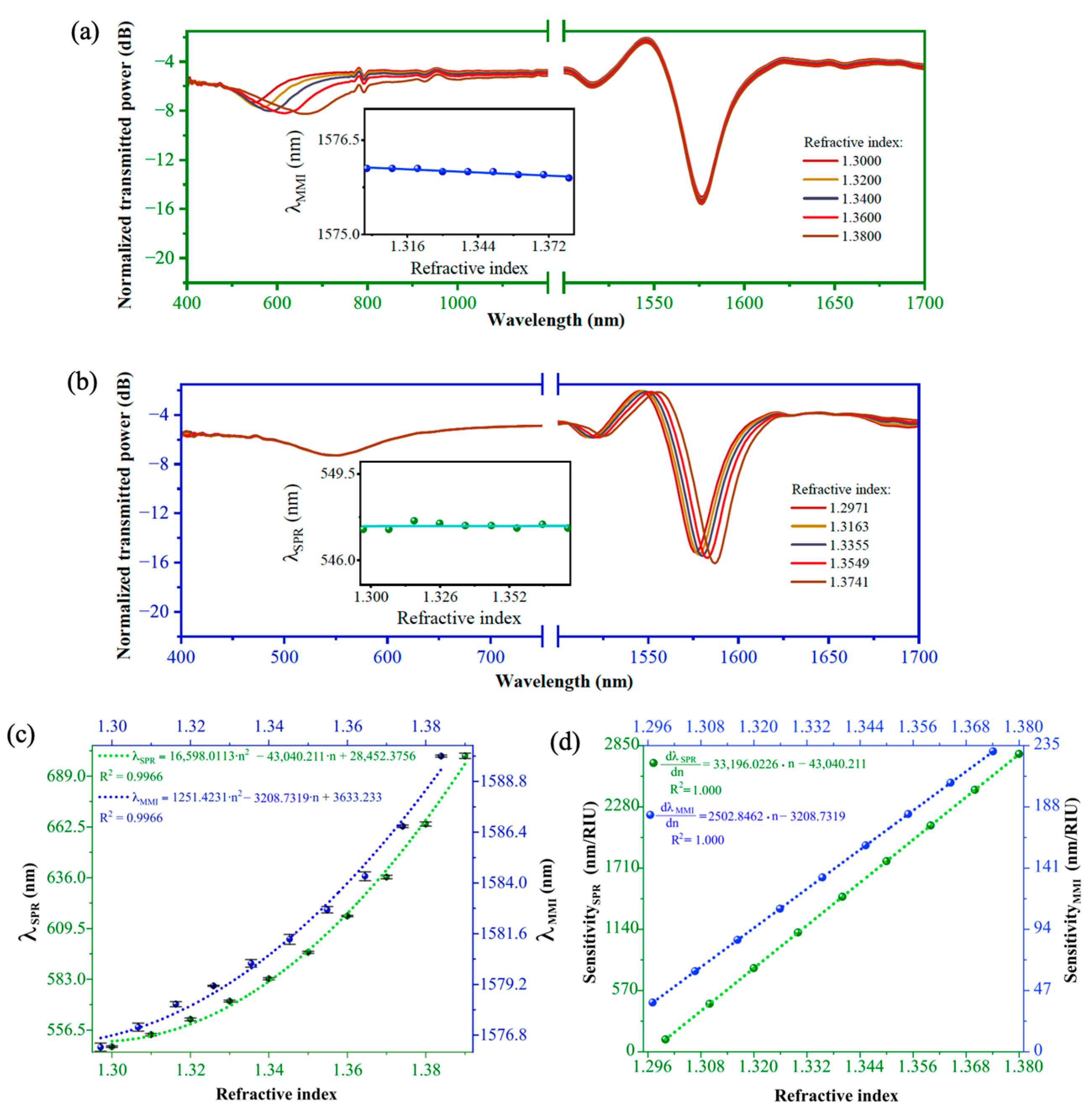 Chemosensors 13 00198 g002