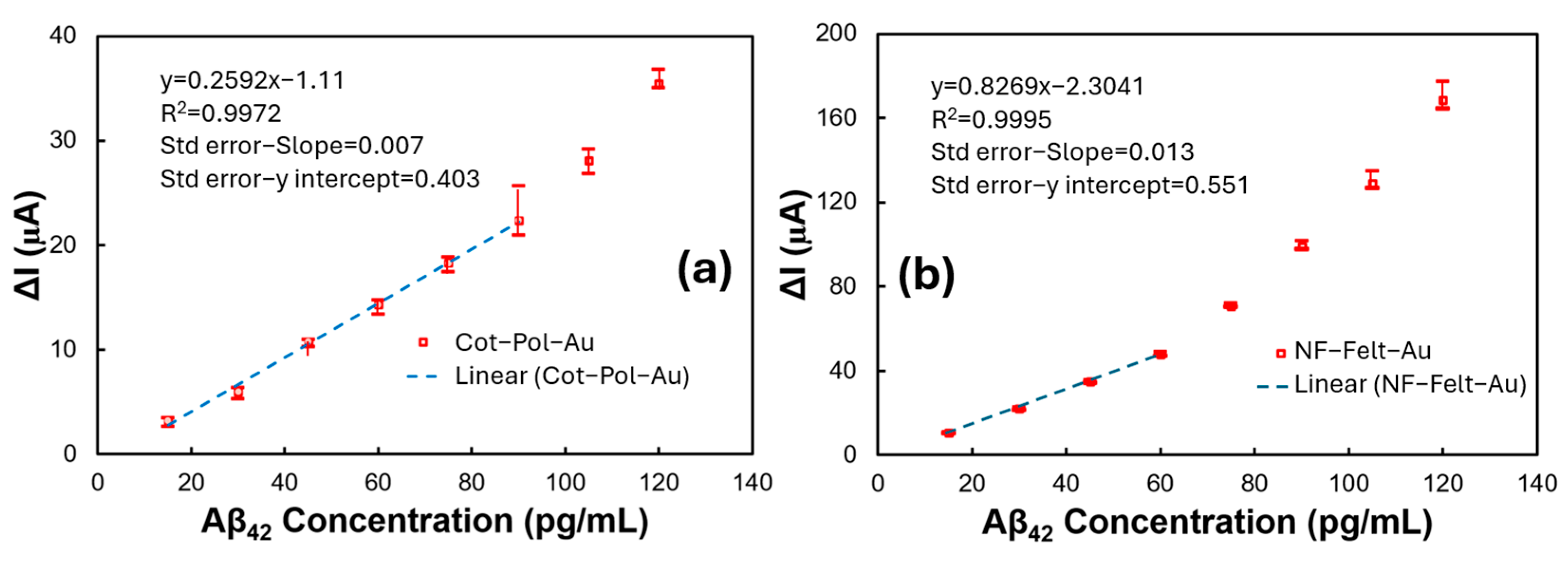 Chemosensors 13 00199 g005