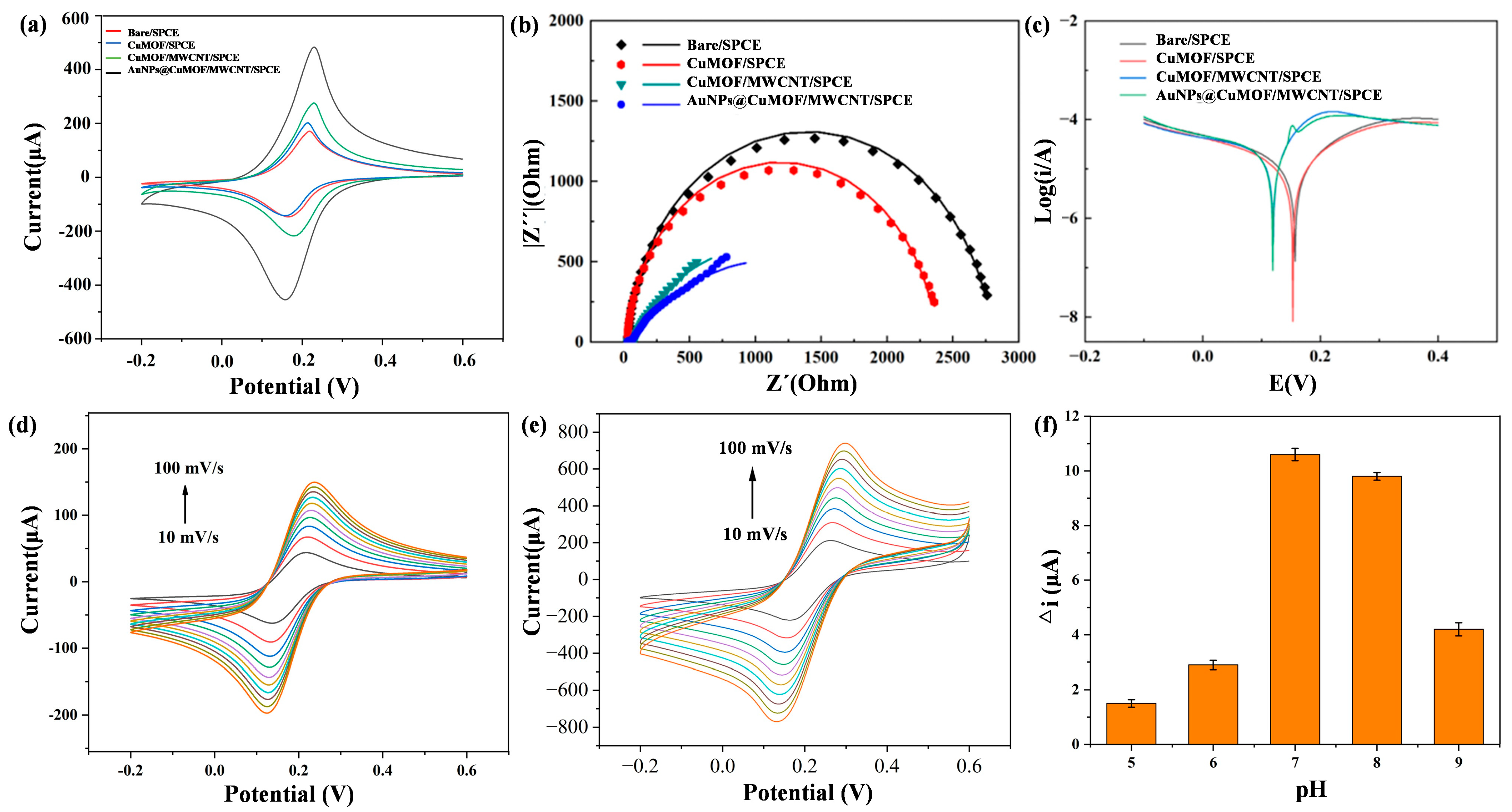 Chemosensors 13 00200 g004