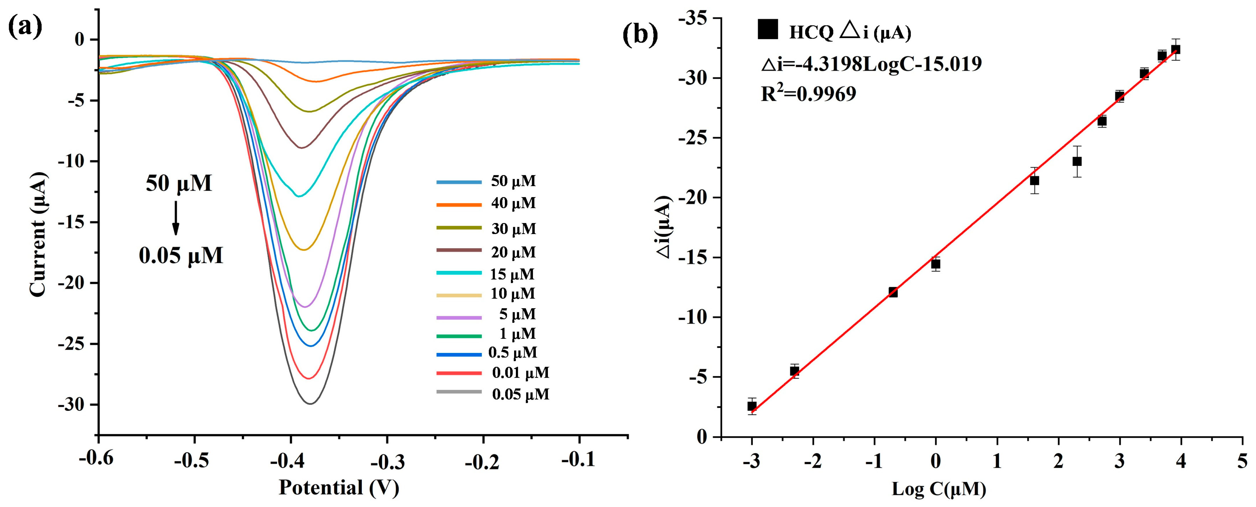 Chemosensors 13 00200 g005