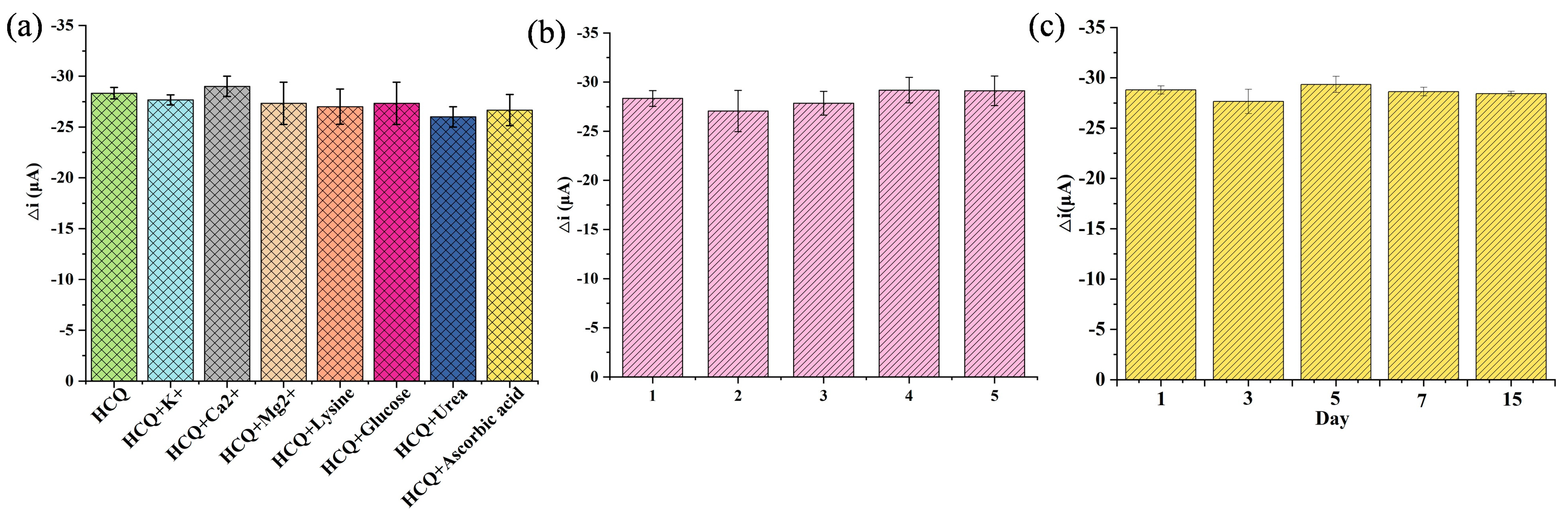 Chemosensors 13 00200 g006