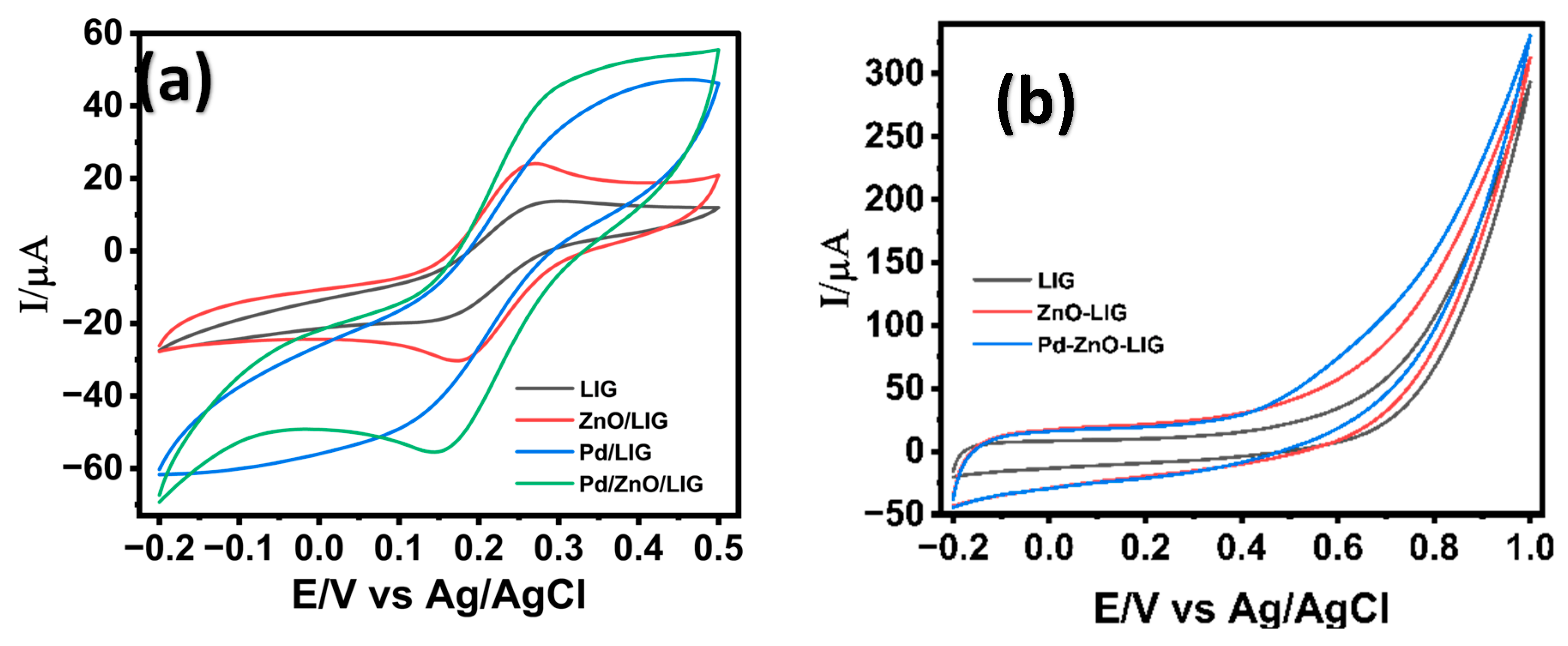 Chemosensors 13 00201 g004