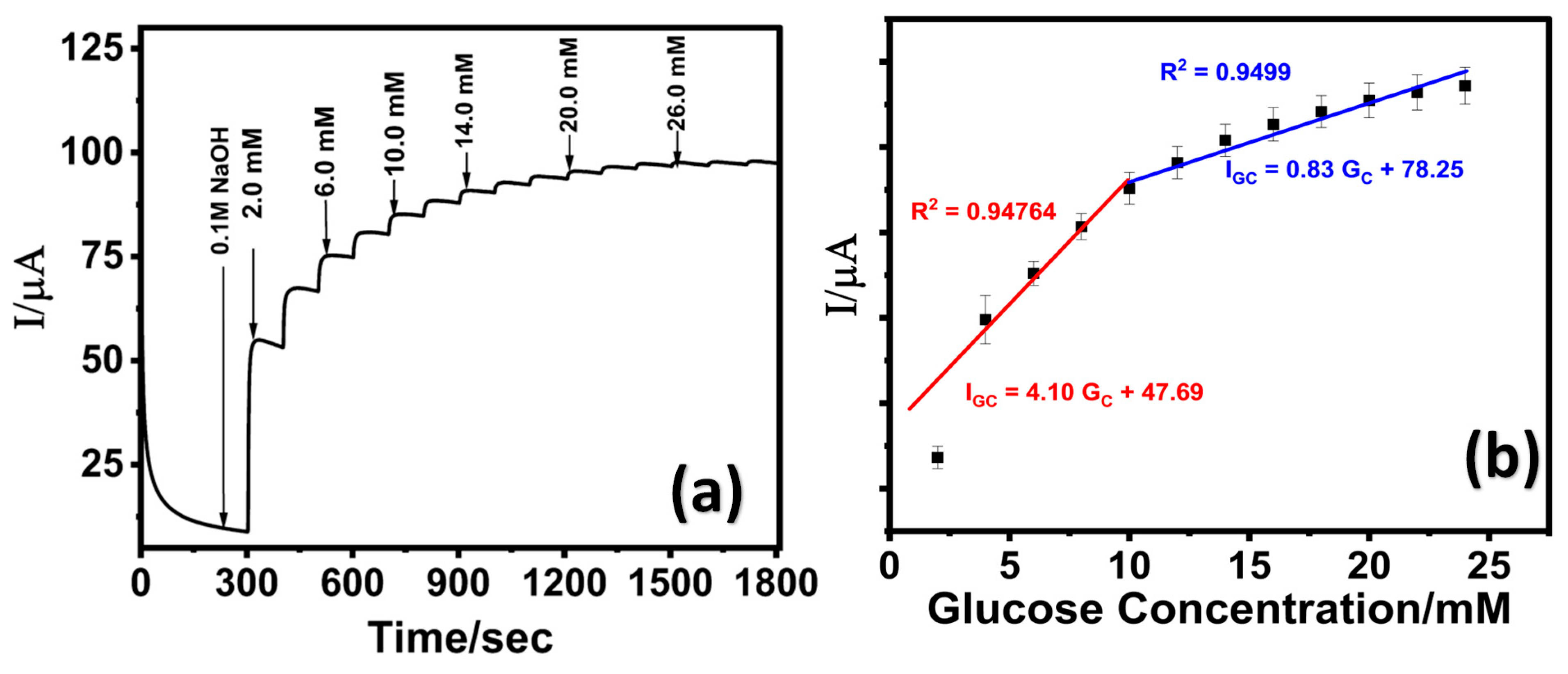 Chemosensors 13 00201 g005