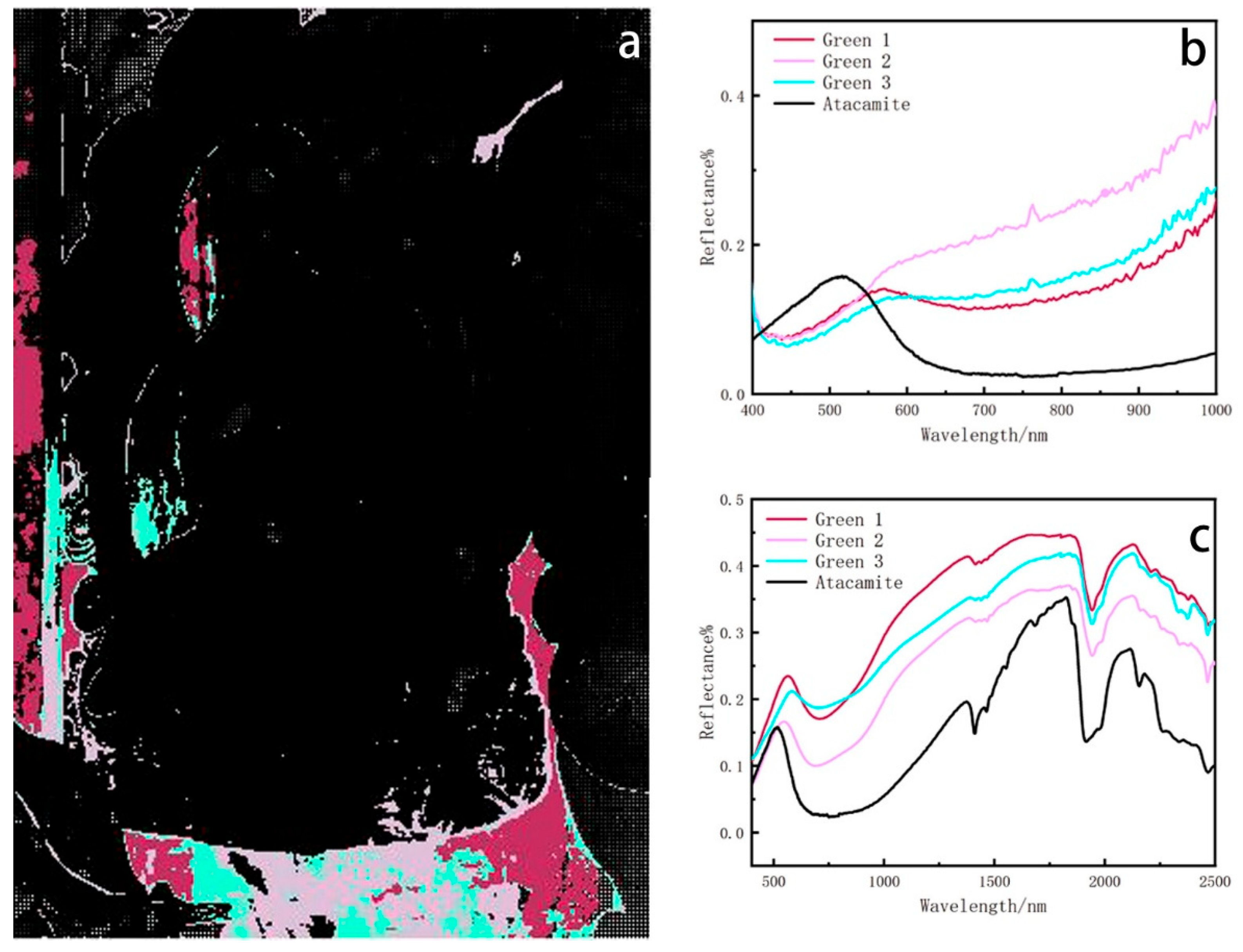 Chemosensors 13 00202 g006