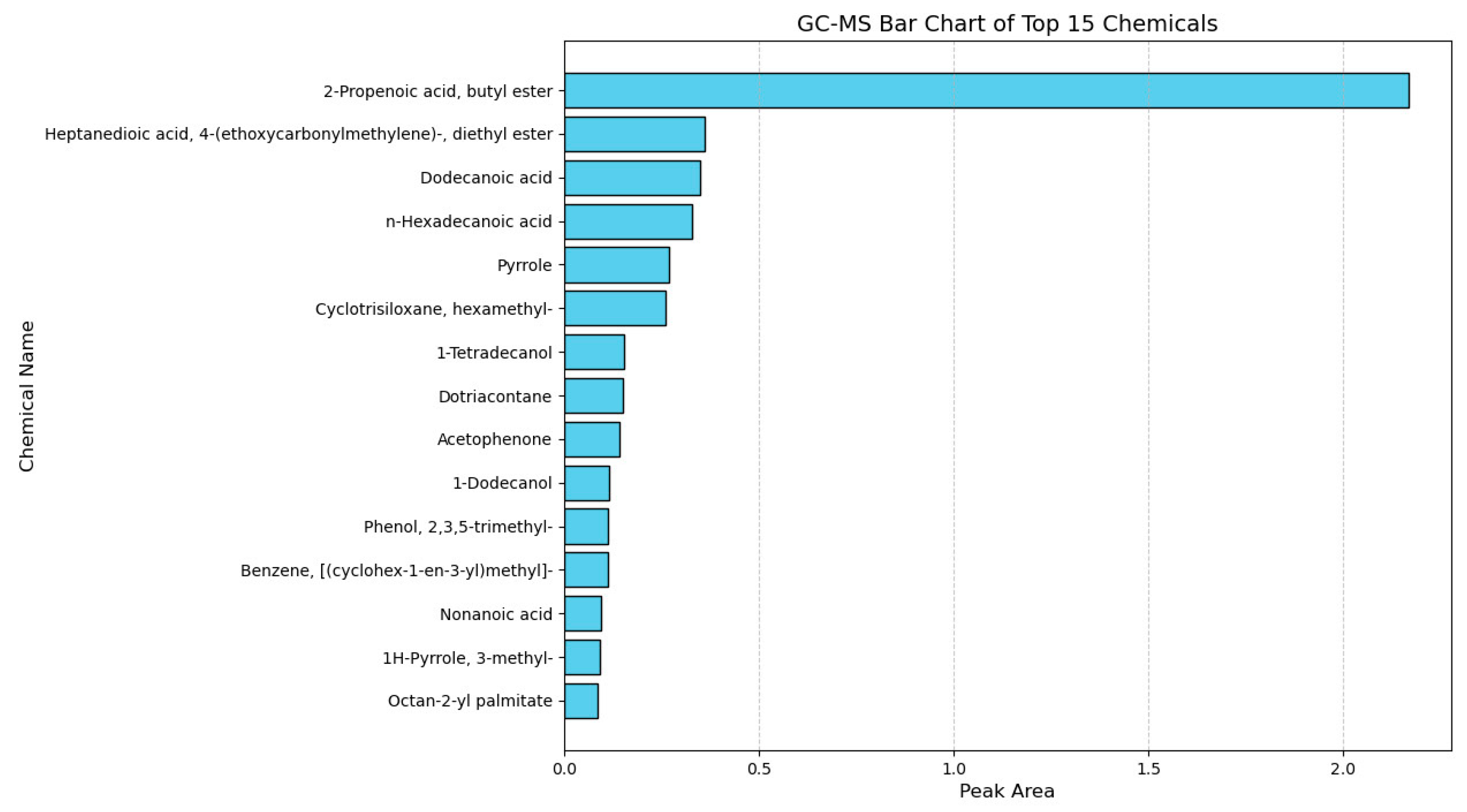 Chemosensors 13 00202 g010