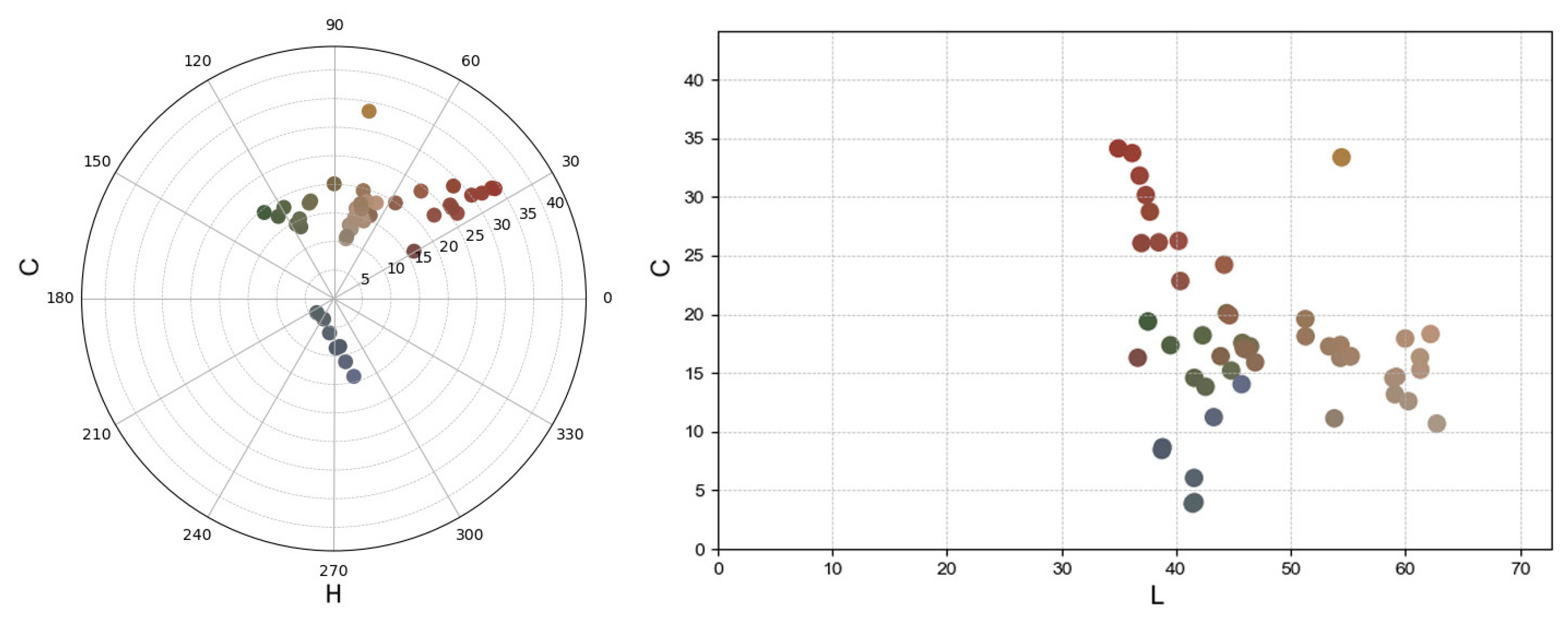 Chemosensors 13 00202 g016