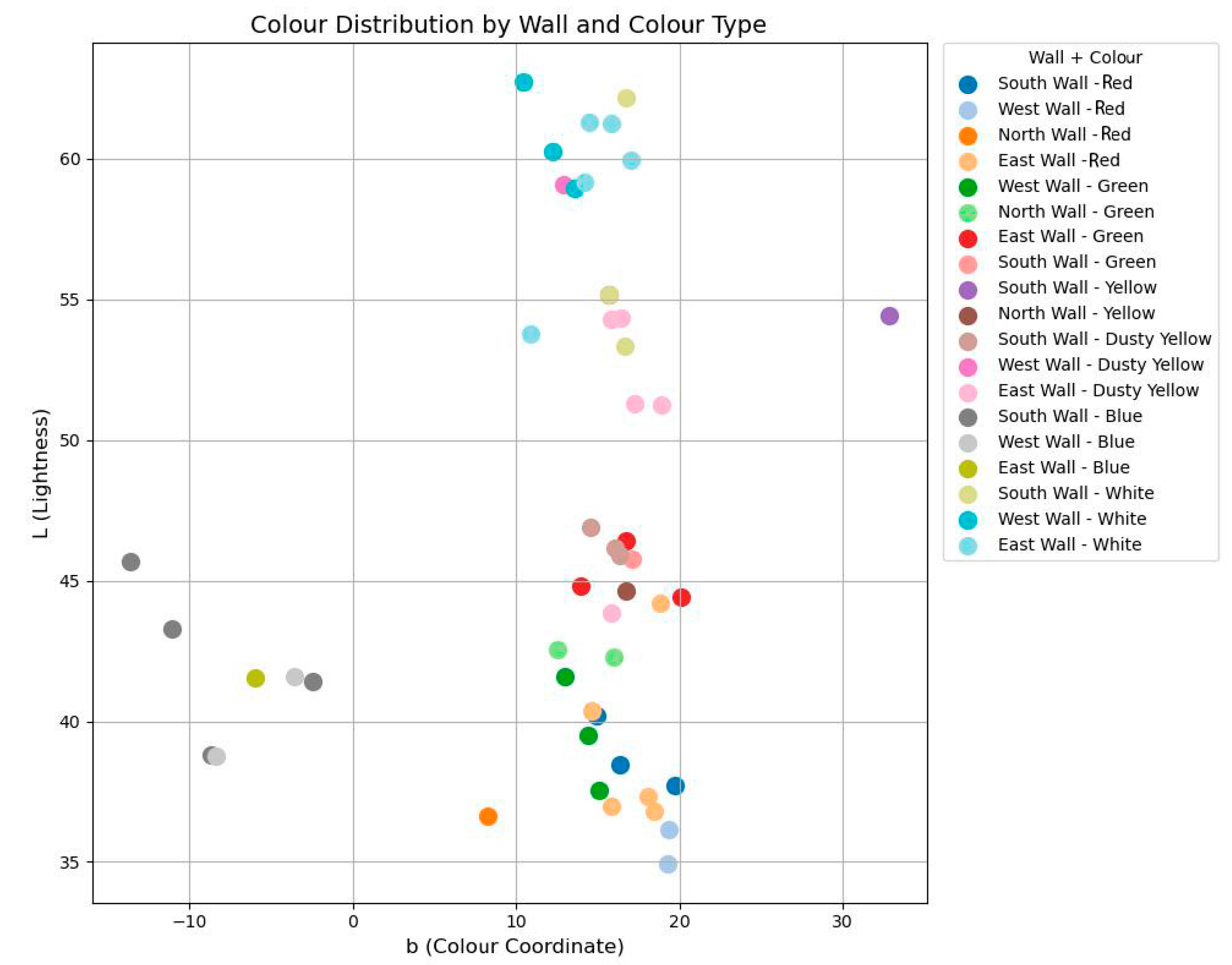 Chemosensors 13 00202 g017