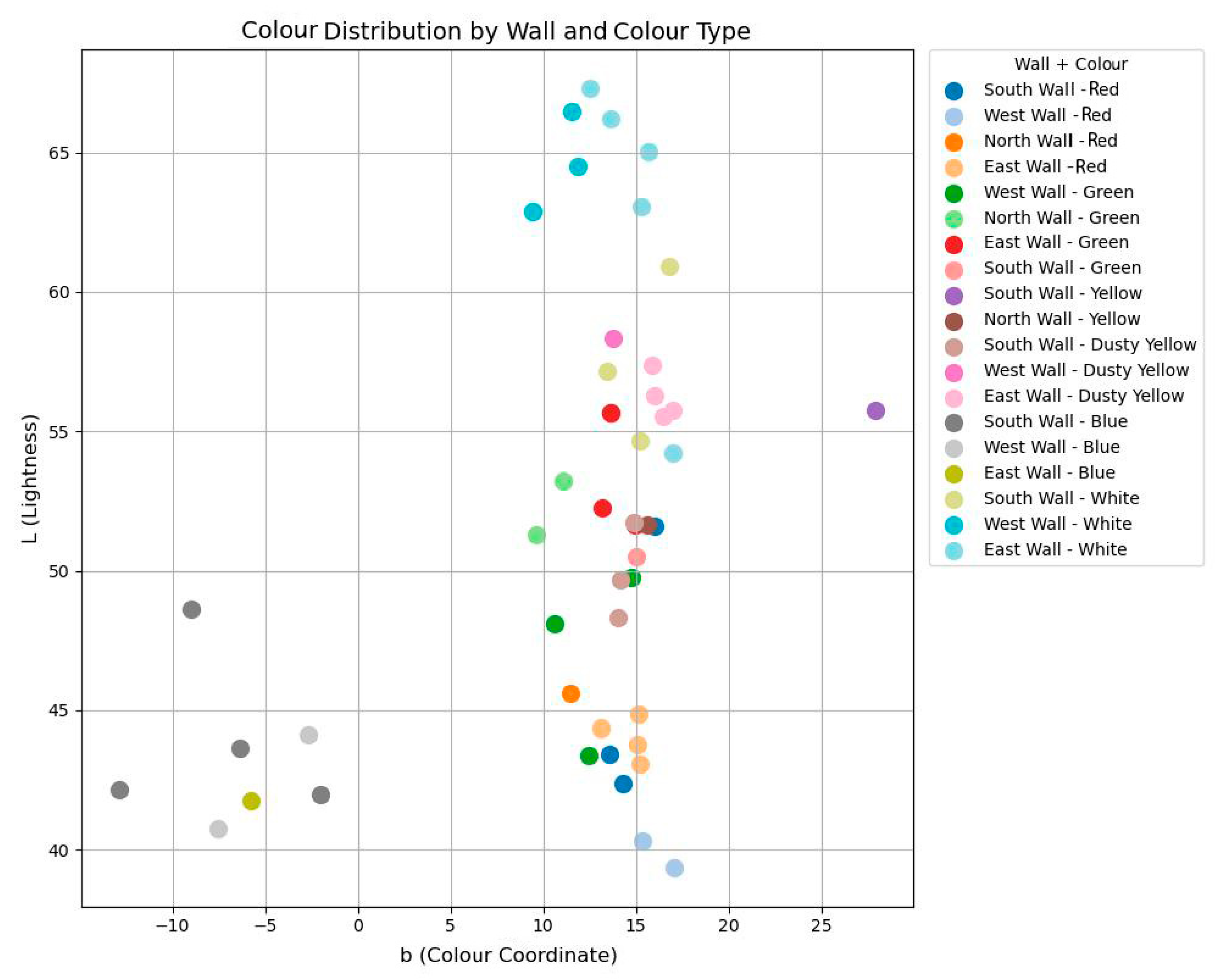 Chemosensors 13 00202 g019