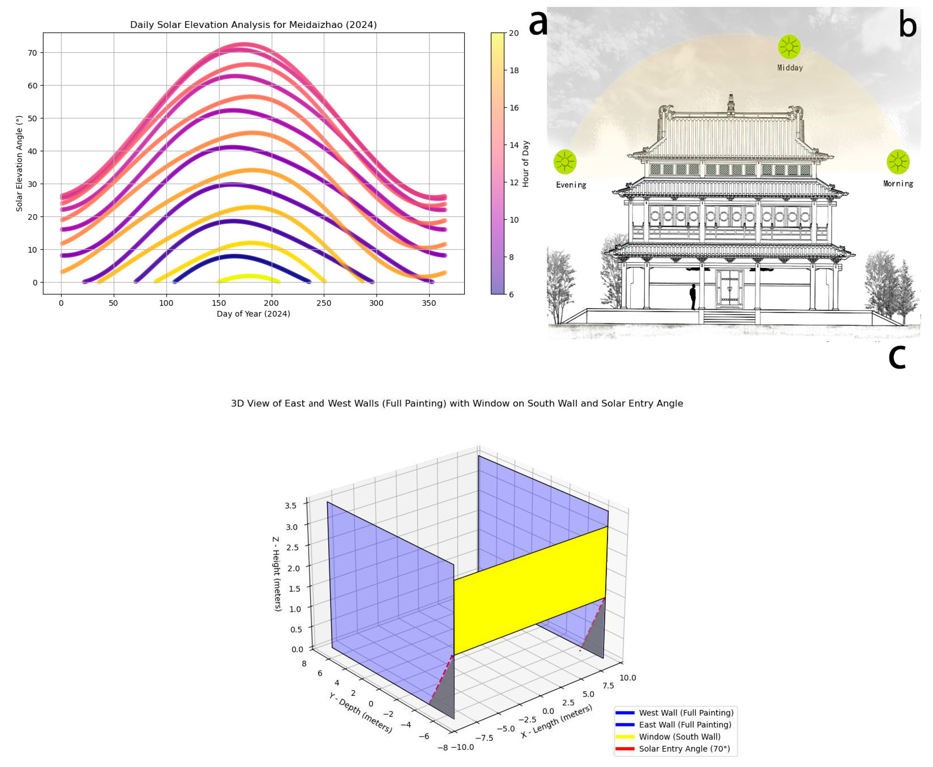 Chemosensors 13 00202 g021