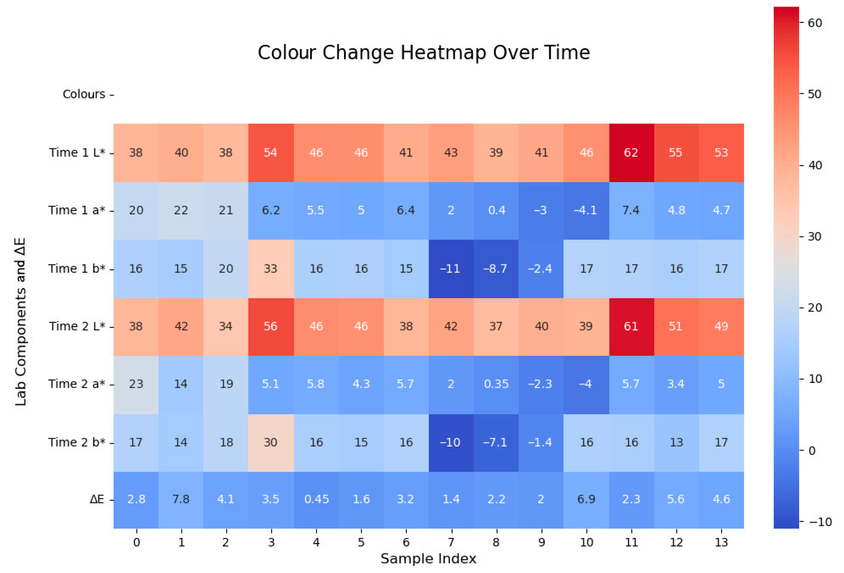 Chemosensors 13 00202 g023
