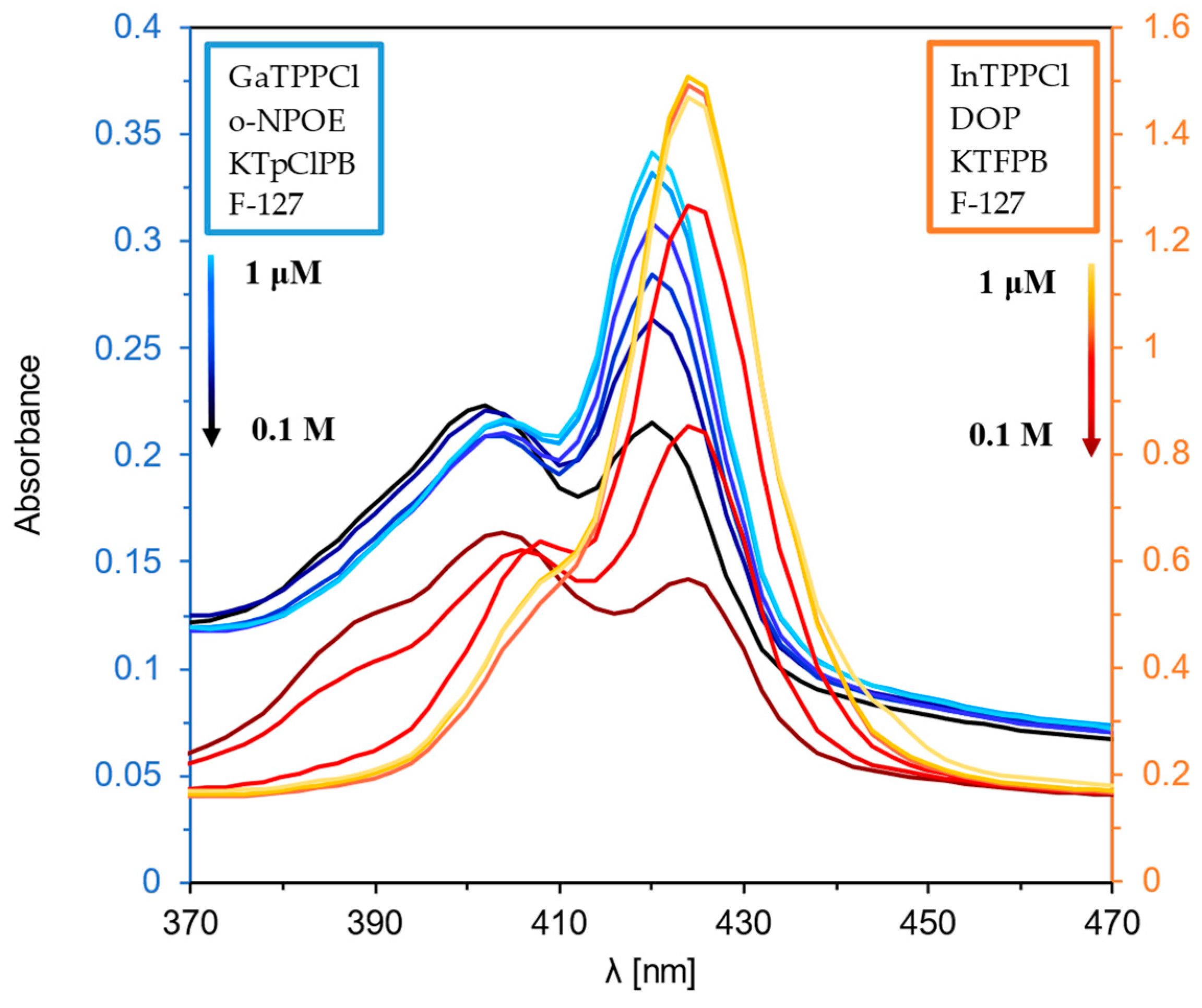Chemosensors 13 00203 g001