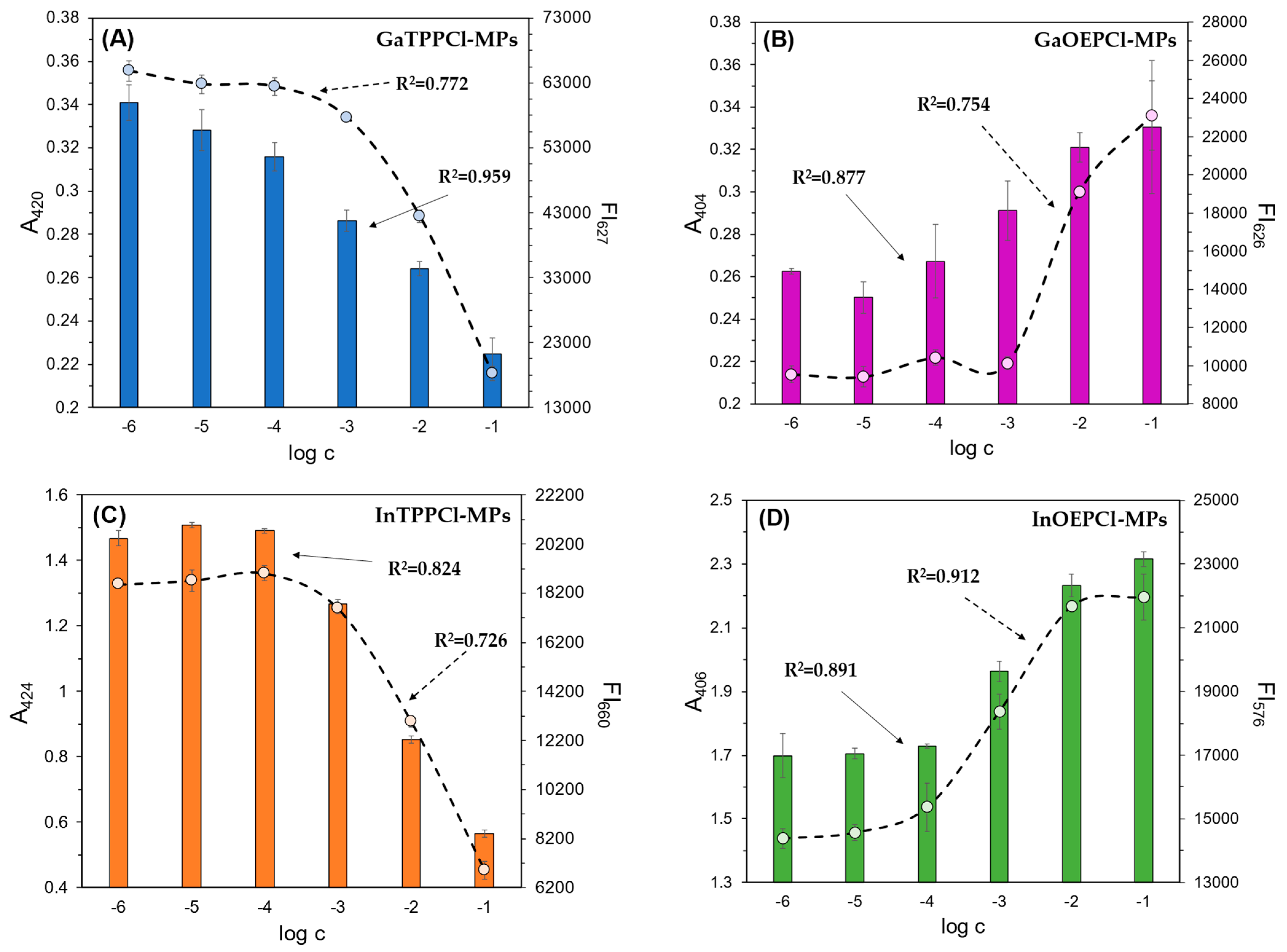 Chemosensors 13 00203 g002