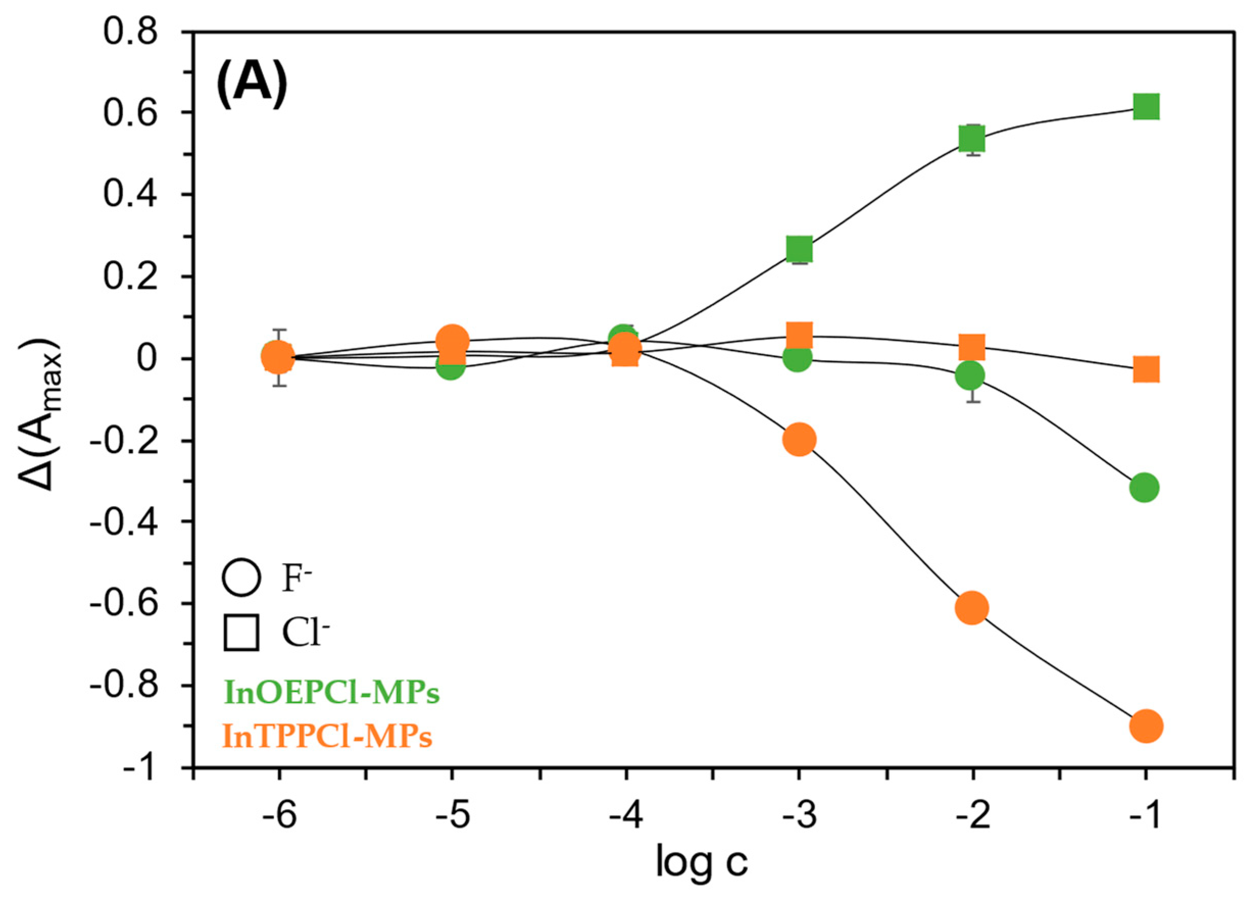 Chemosensors 13 00203 g004a