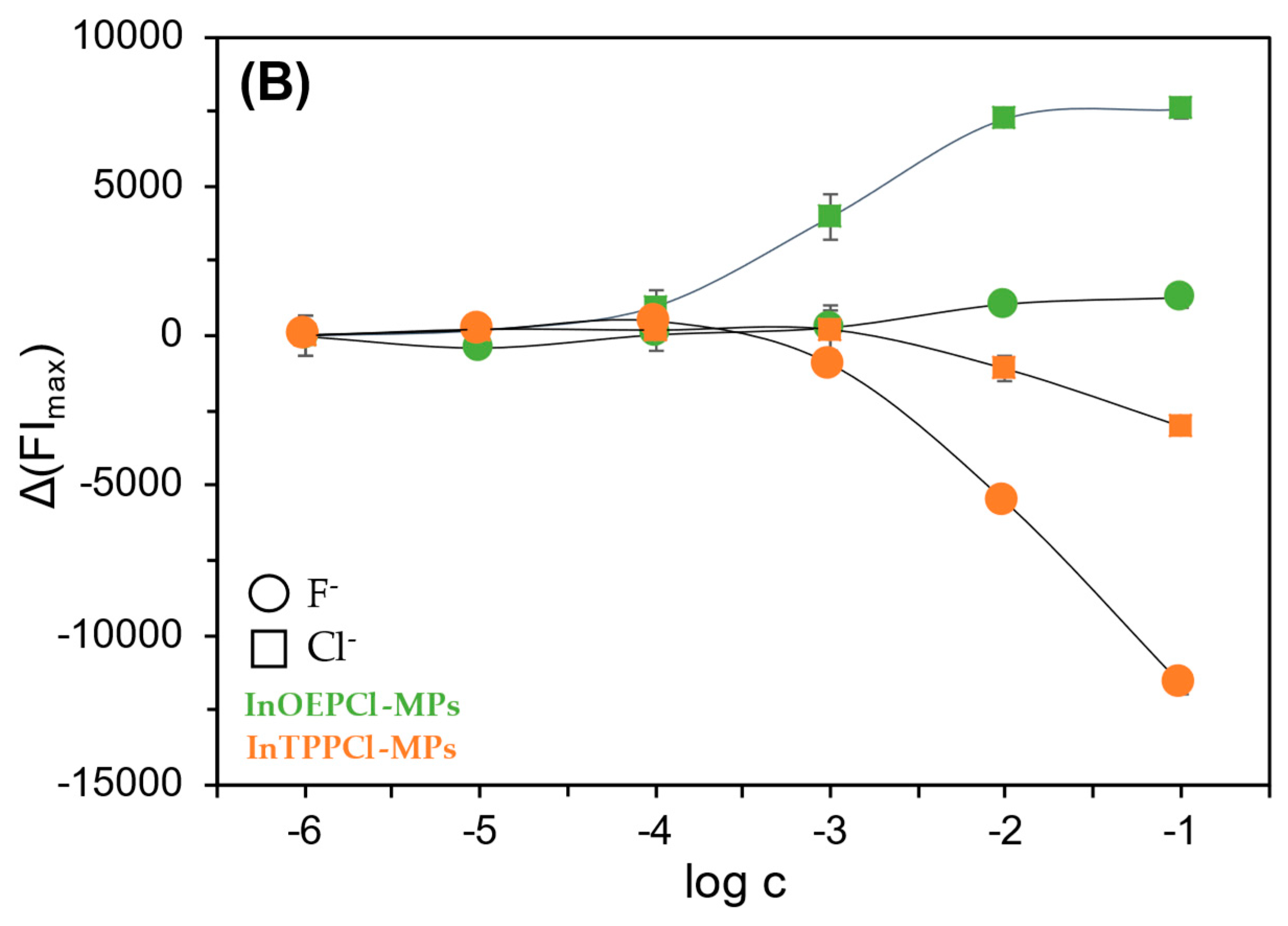 Chemosensors 13 00203 g004b