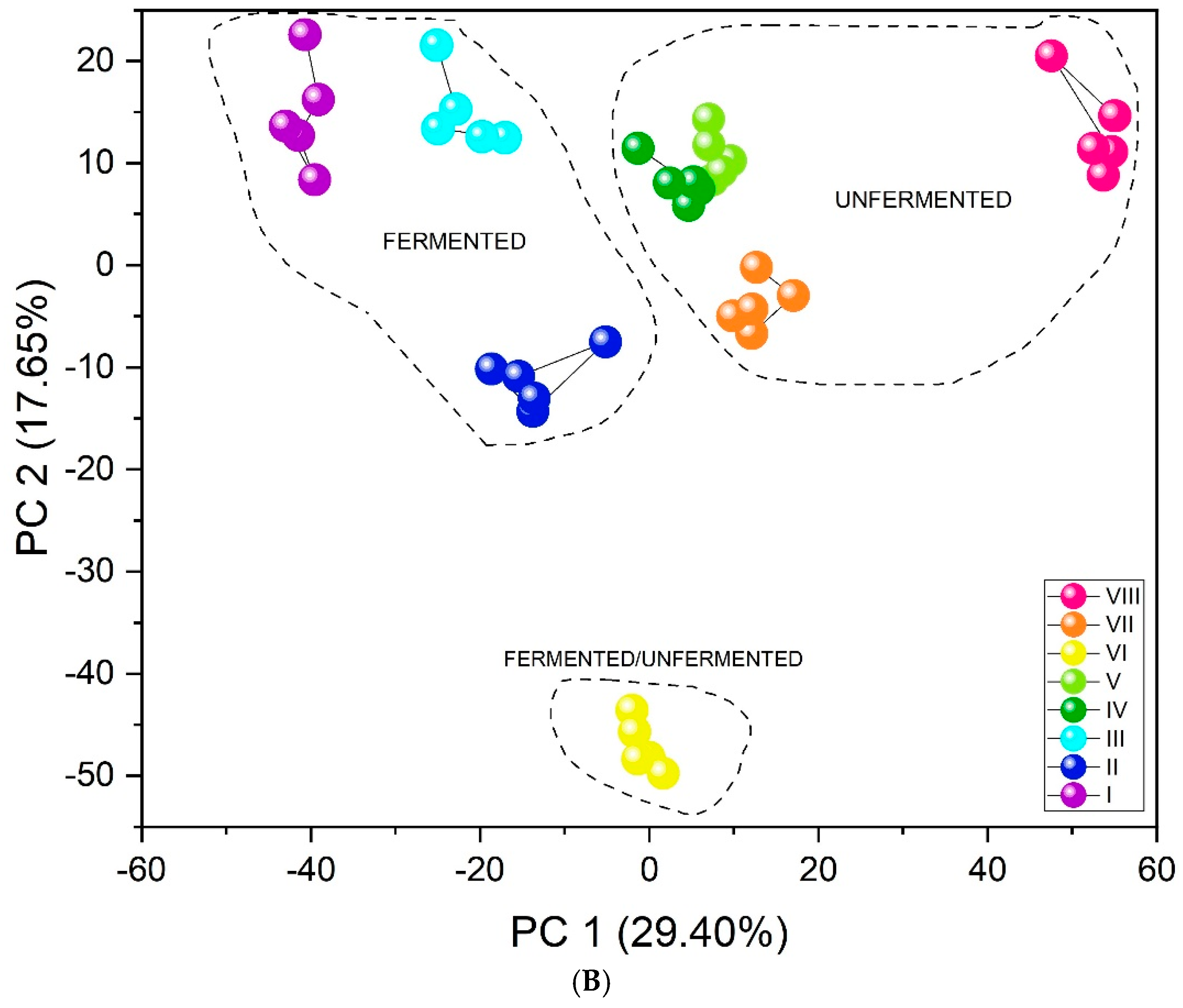 Chemosensors 13 00203 g005b
