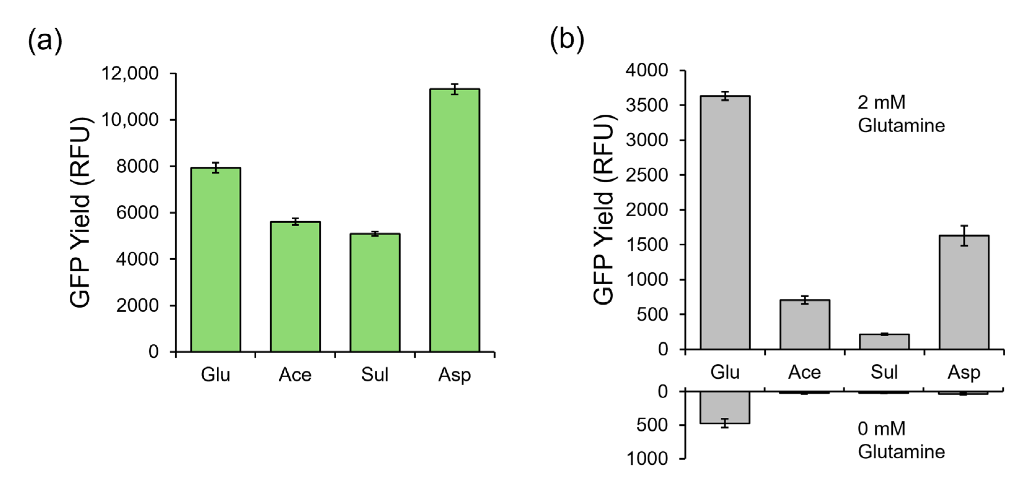 Chemosensors 13 00206 g002