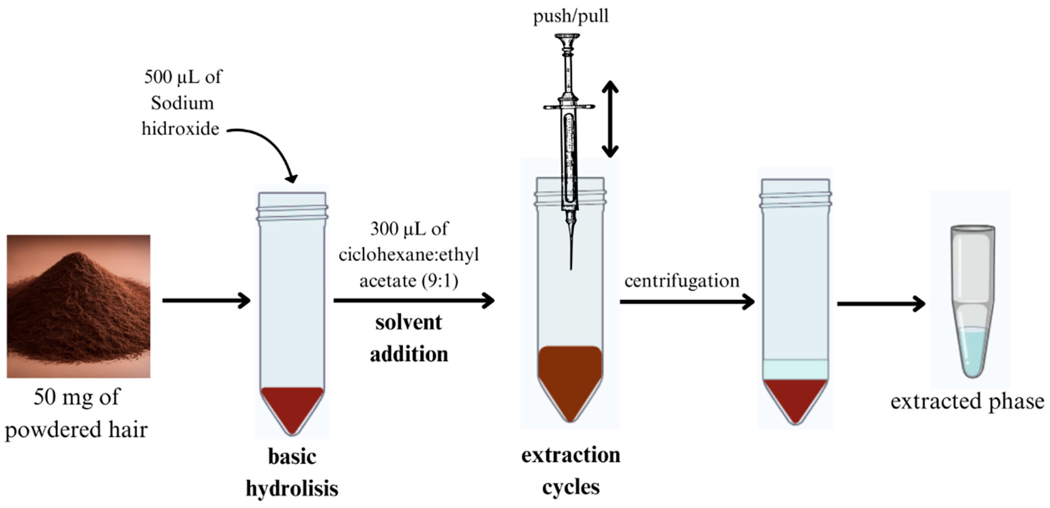 Chemosensors 13 00207 g002