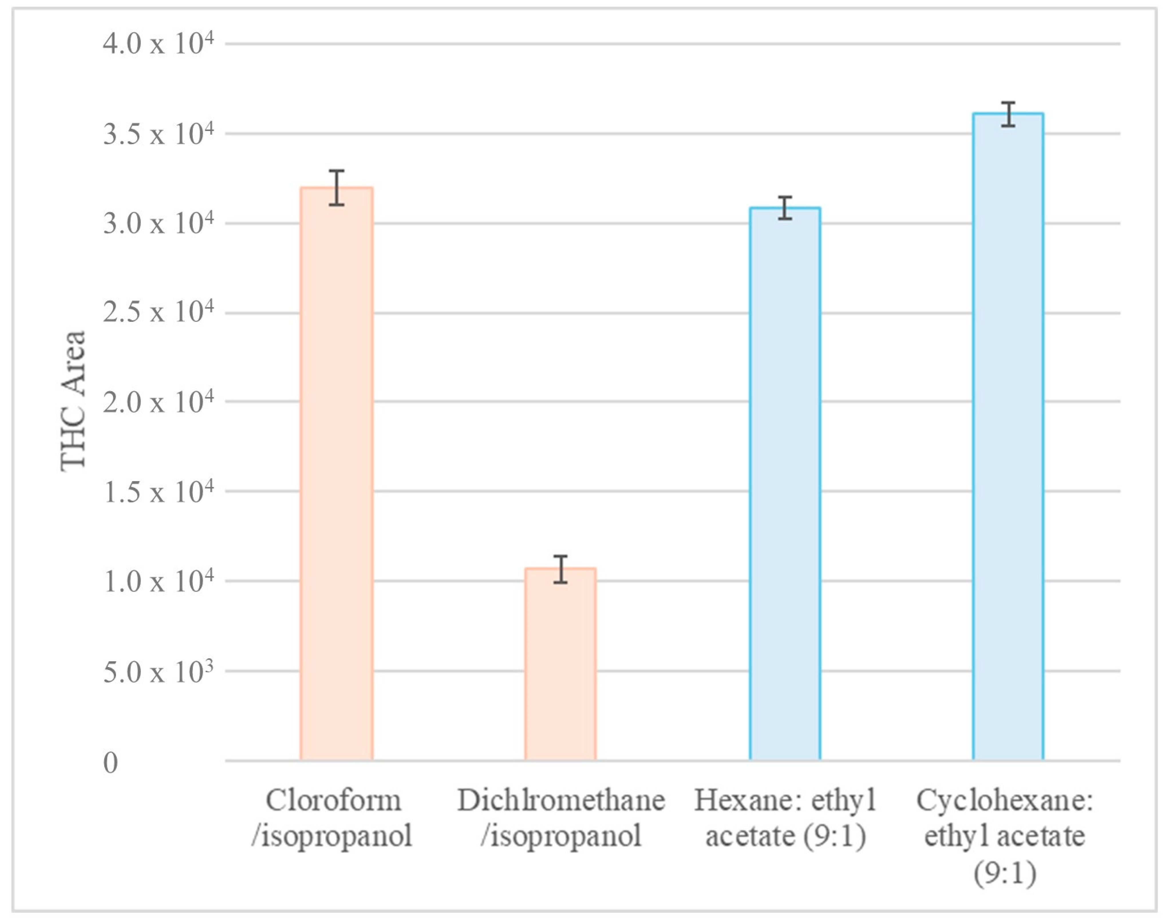 Chemosensors 13 00207 g003