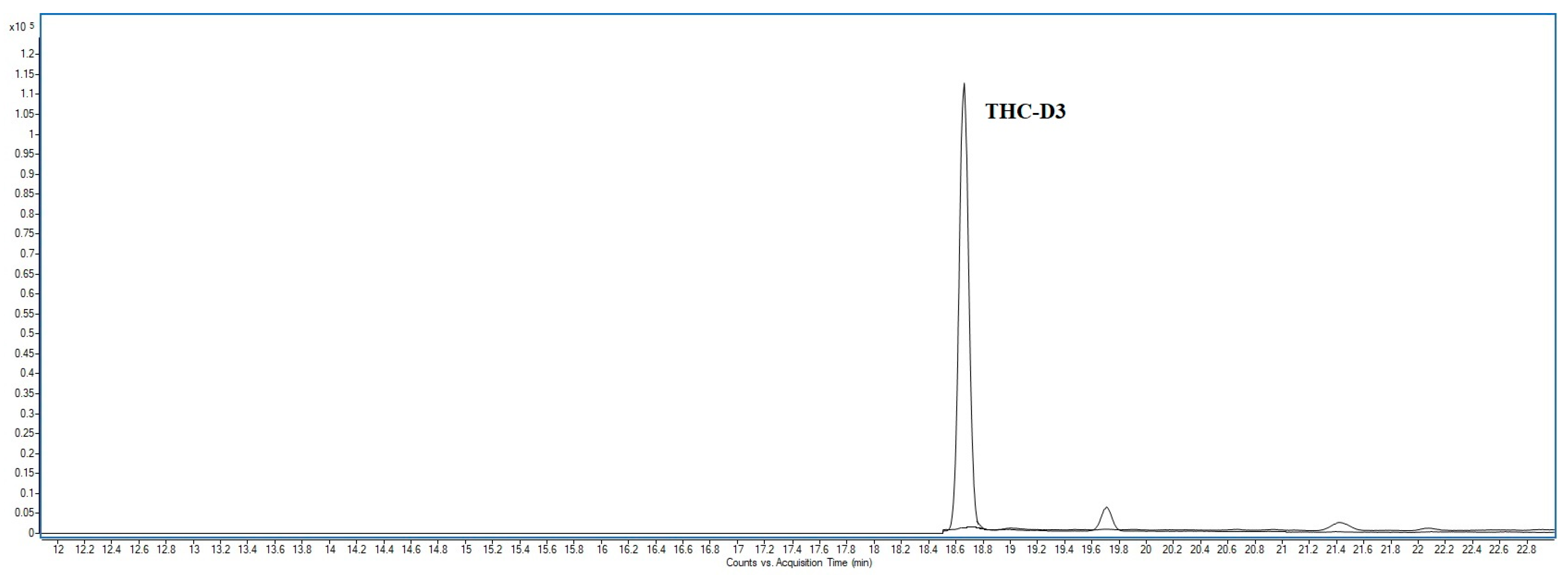 Chemosensors 13 00207 g005