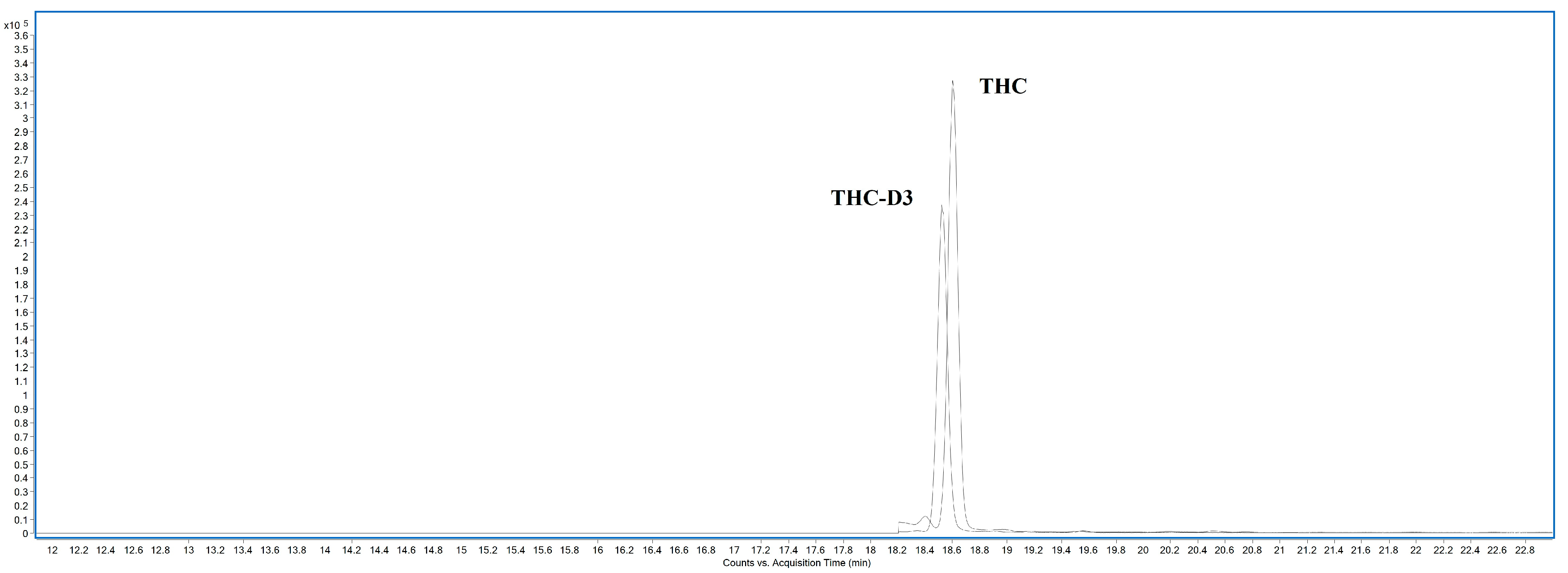 Chemosensors 13 00207 g006