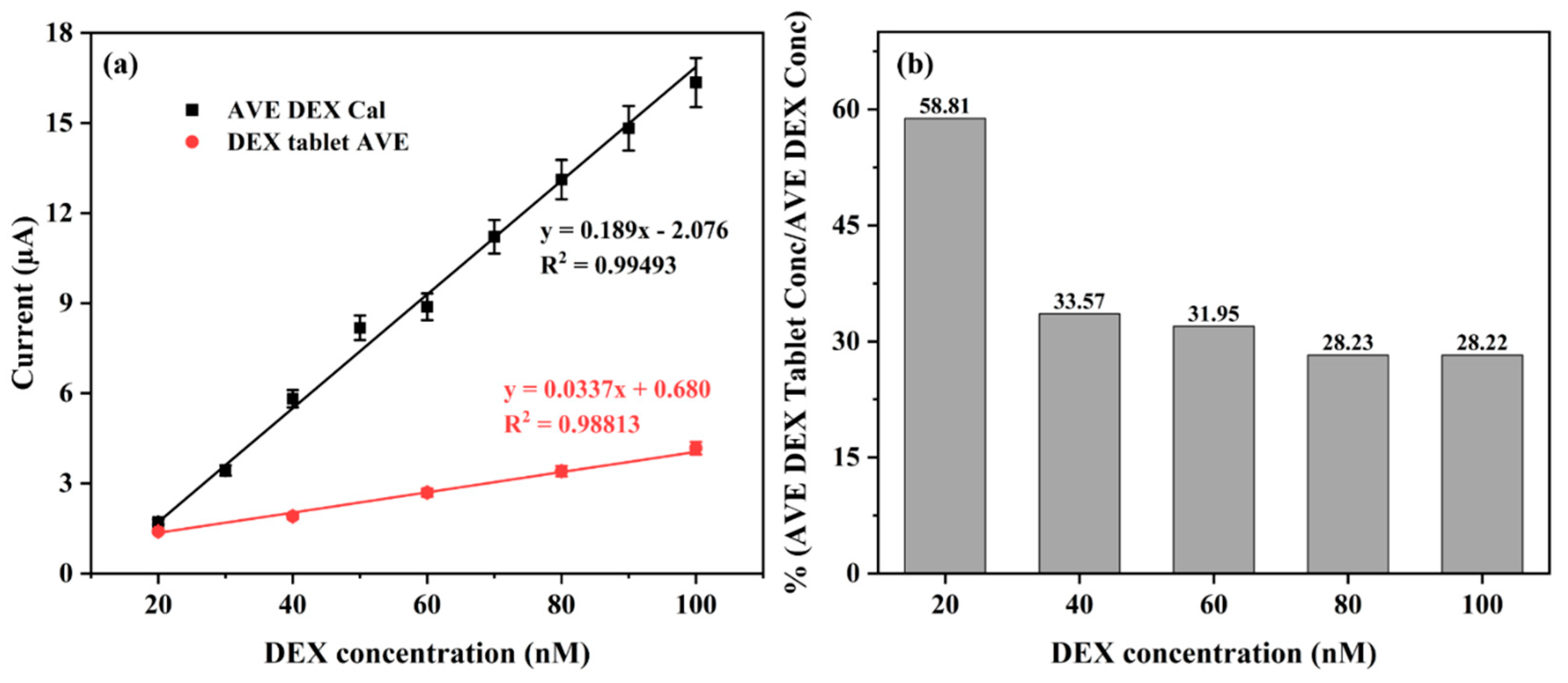 Chemosensors 13 00208 g008 Chemosensors 13 00208 g008