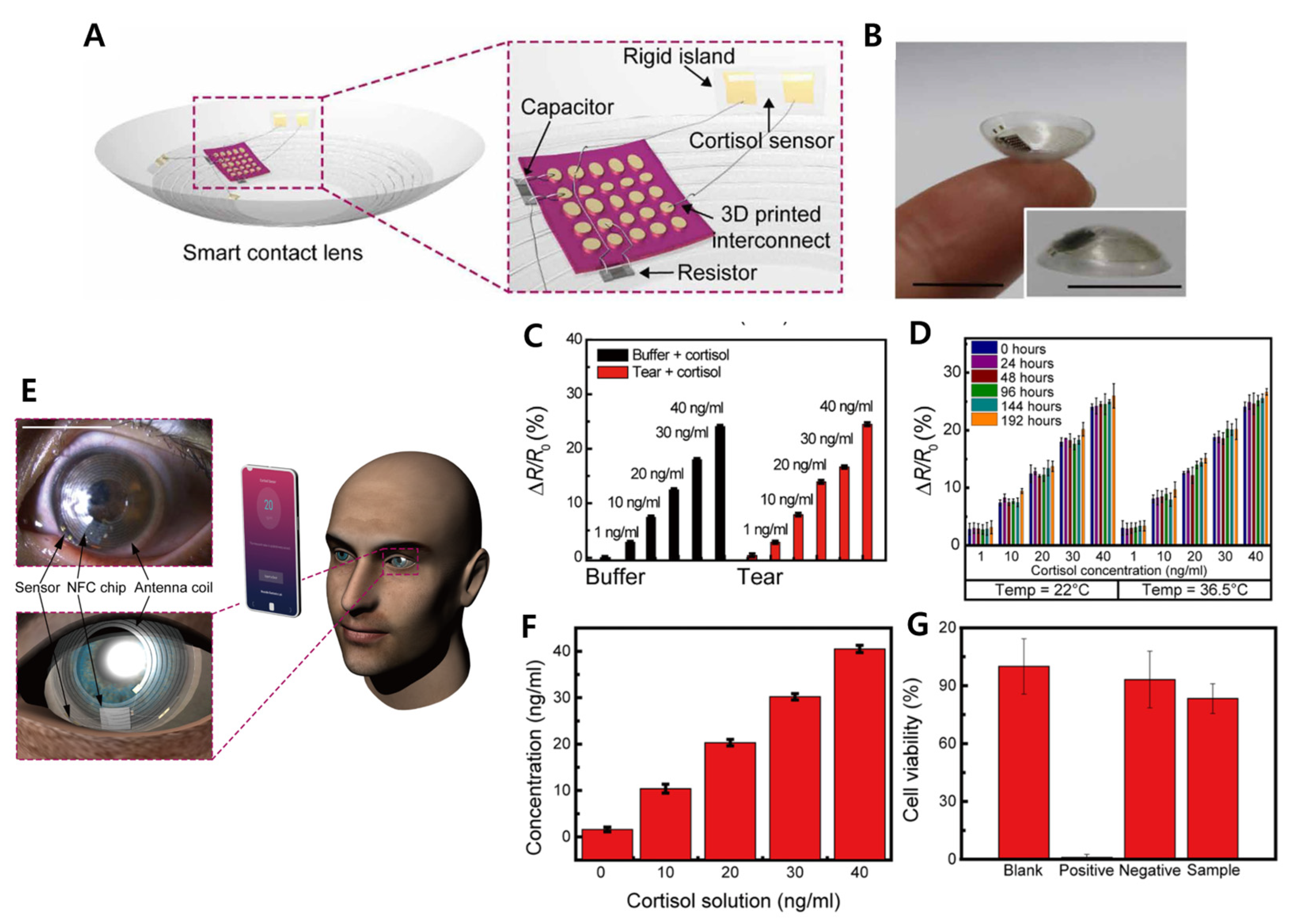 Chemosensors 13 00209 g004