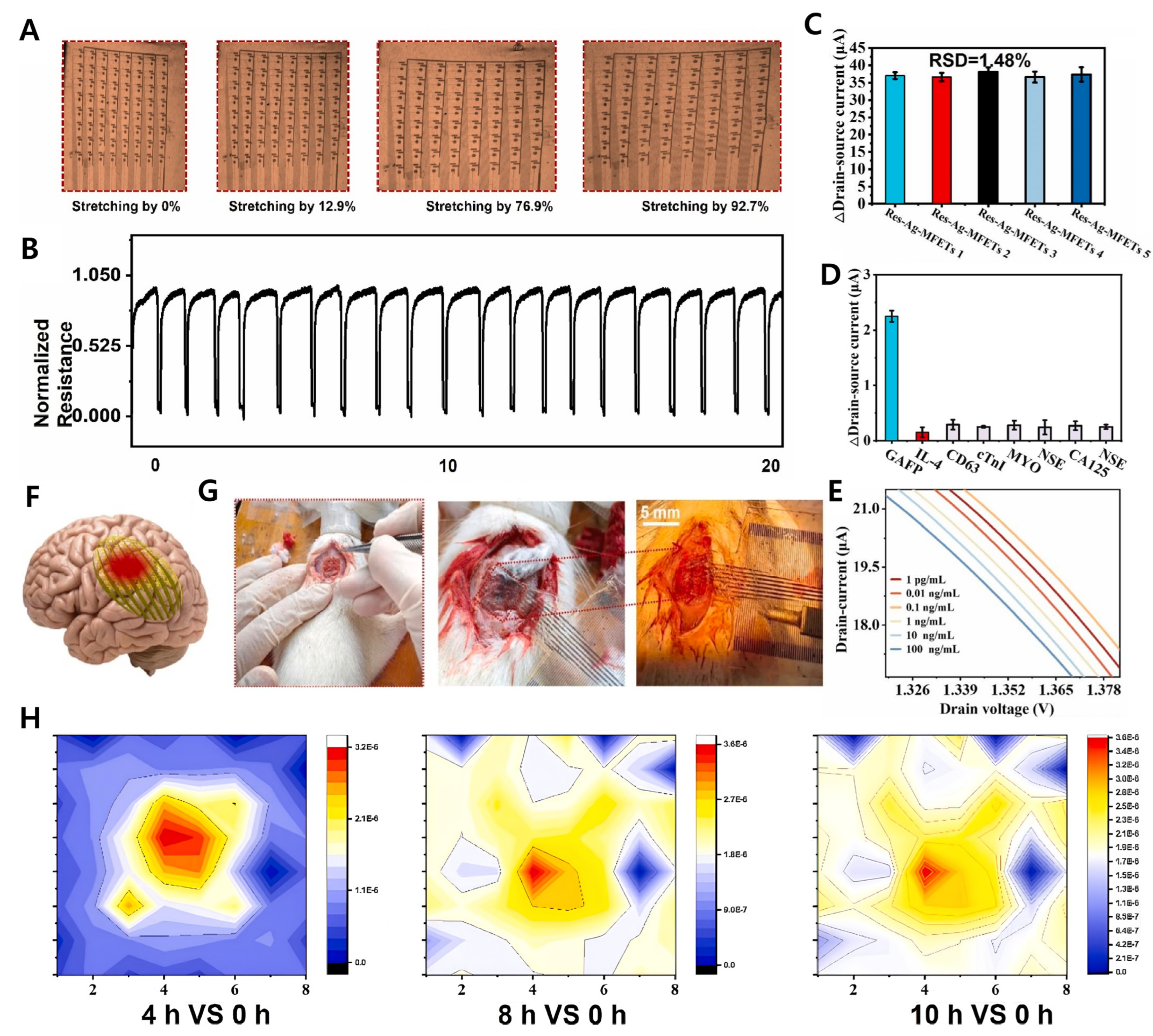 Chemosensors 13 00209 g009