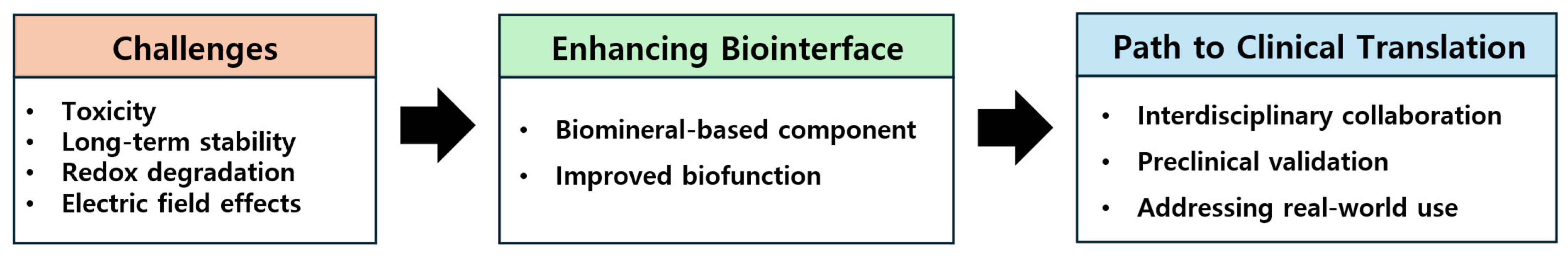 Chemosensors 13 00209 g010